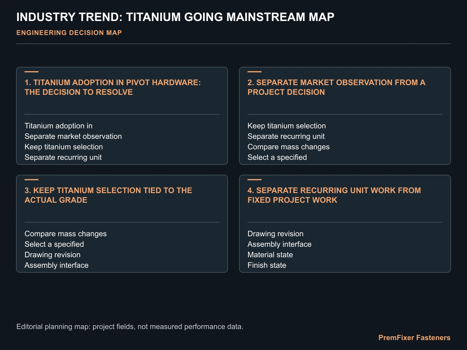 INDUSTRY TREND: TITANIUM GOING MAINSTREAM MAP for titanium trend.