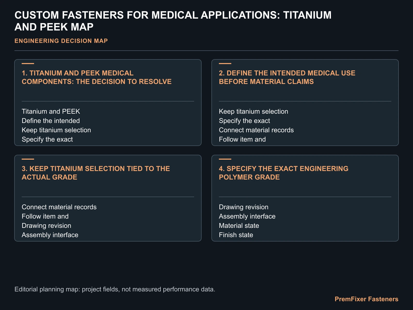 CUSTOM FASTENERS FOR MEDICAL APPLICATIONS: TITANIUM AND PEEK MAP for custom medical fasteners titanium PEEK.