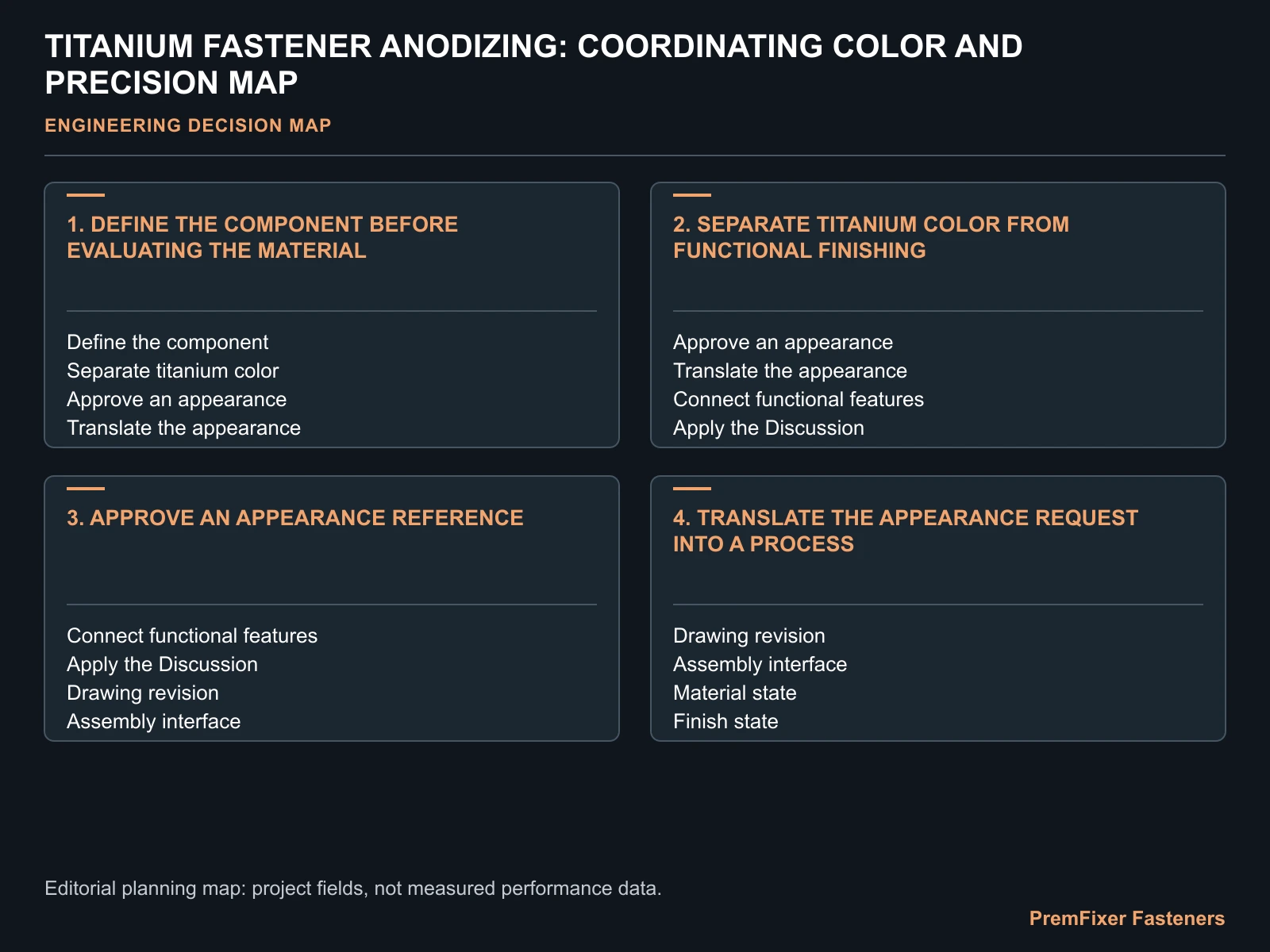 TITANIUM FASTENER ANODIZING: COORDINATING COLOR AND PRECISION MAP for titanium anodizing fastener precision.