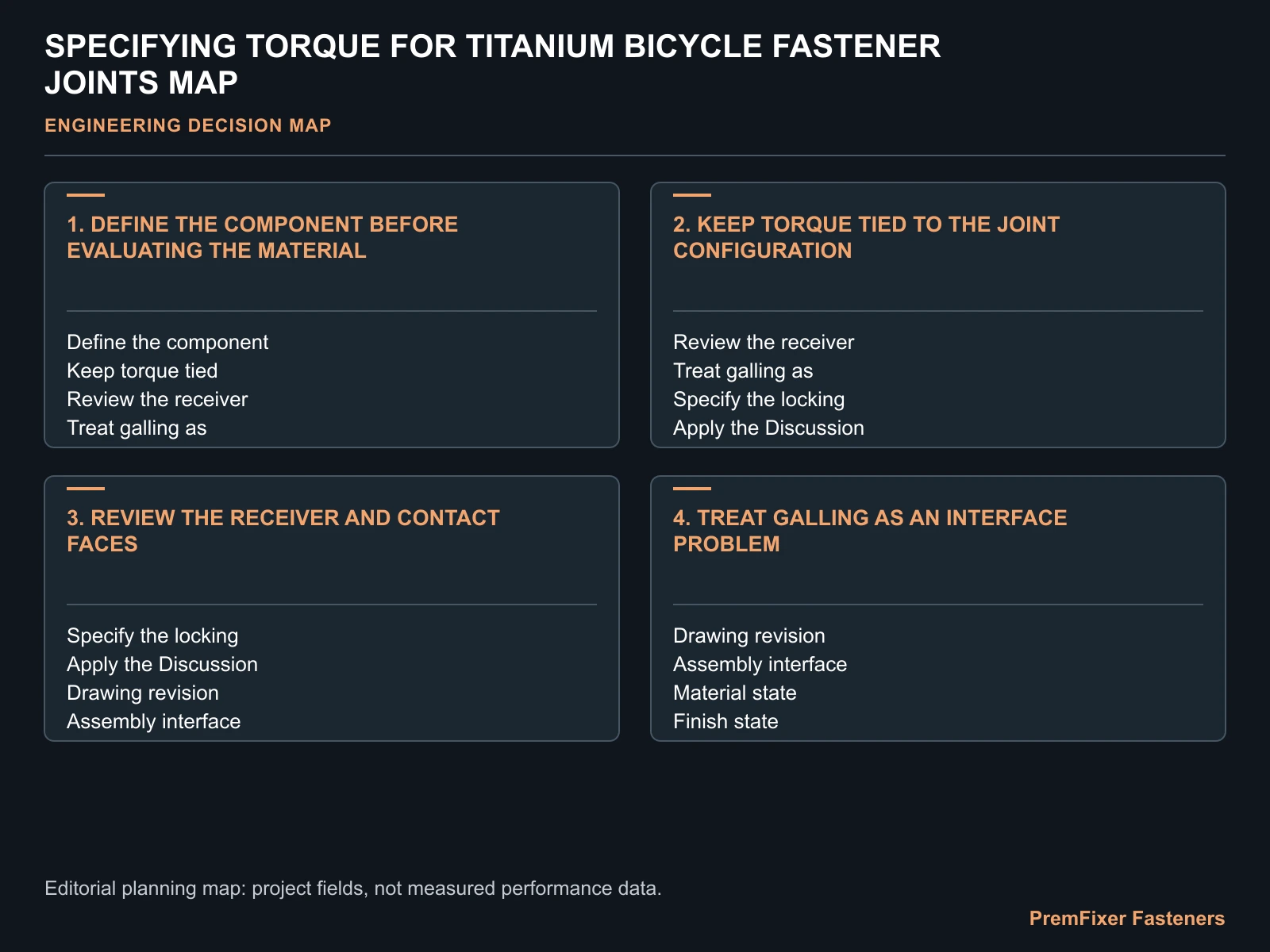SPECIFYING TORQUE FOR TITANIUM BICYCLE FASTENER JOINTS MAP for titanium bicycle fastener torque specification.