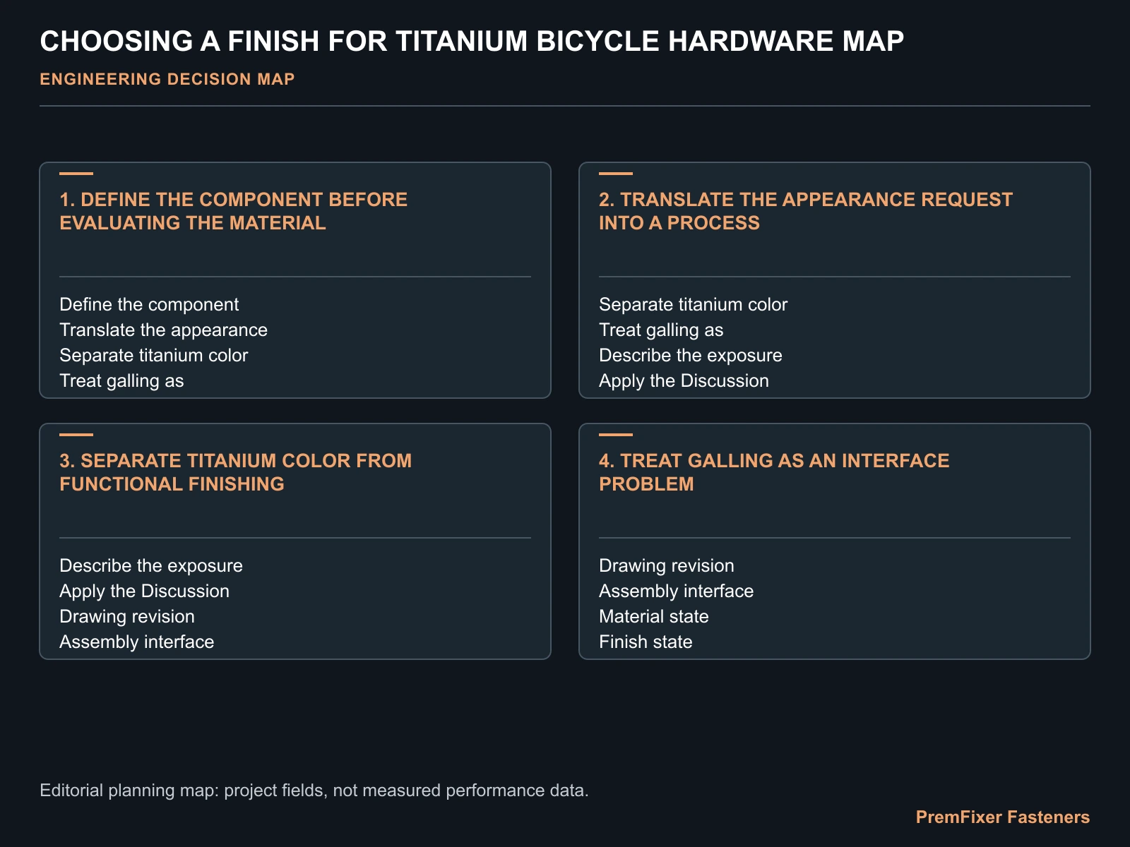 CHOOSING A FINISH FOR TITANIUM BICYCLE HARDWARE MAP for titanium bicycle fastener surface finish selection.