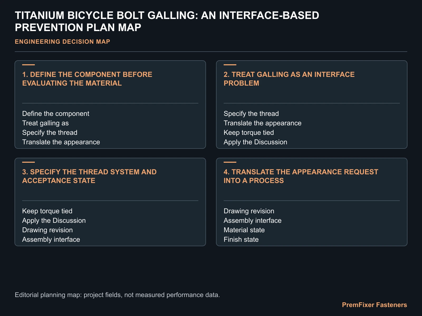 TITANIUM BICYCLE BOLT GALLING: AN INTERFACE-BASED PREVENTION PLAN MAP for titanium bicycle bolt galling prevention.