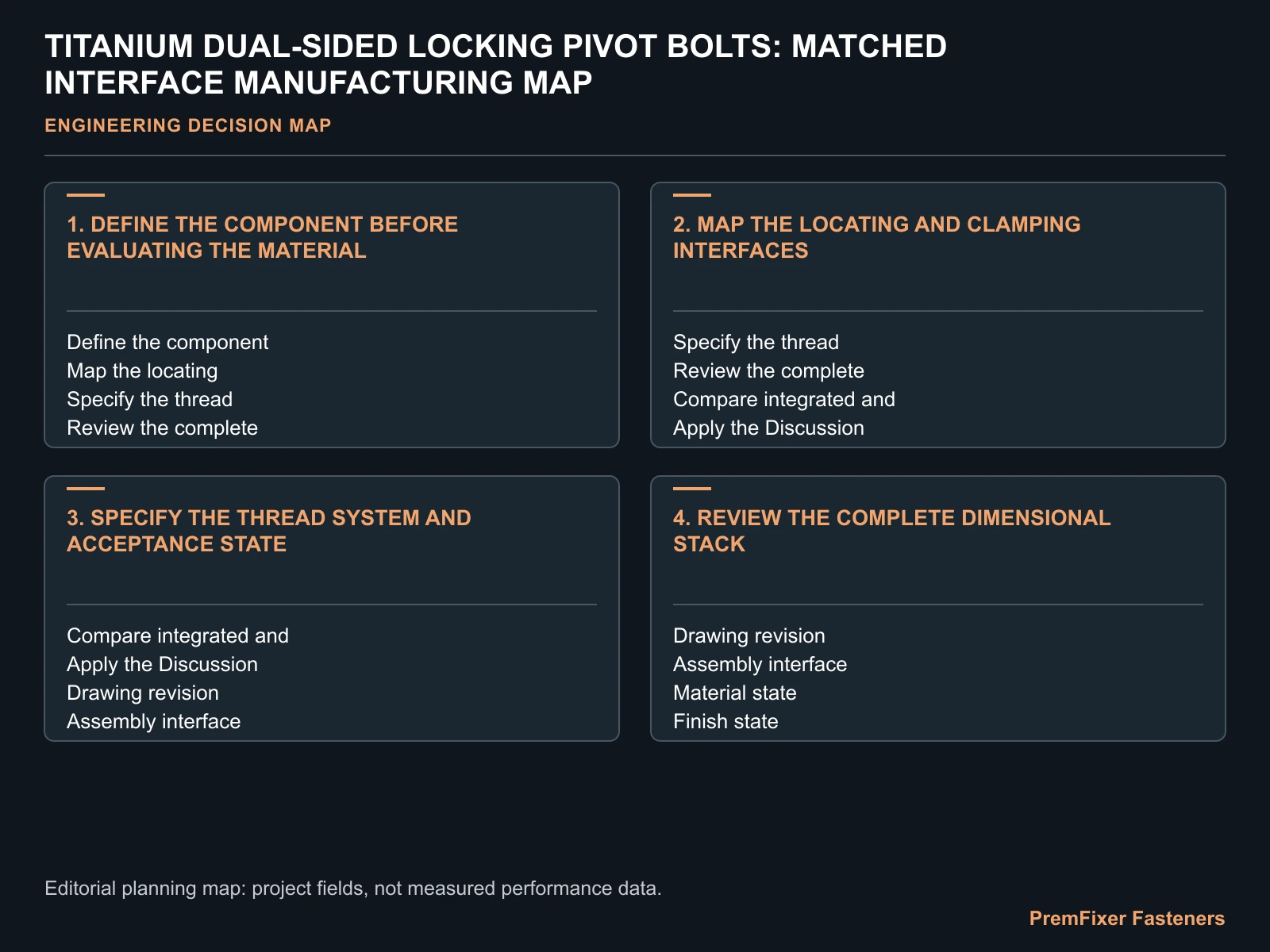 TITANIUM DUAL-SIDED LOCKING PIVOT BOLTS: MATCHED INTERFACE MANUFACTURING MAP for titanium dual sided locking pivot bolts.