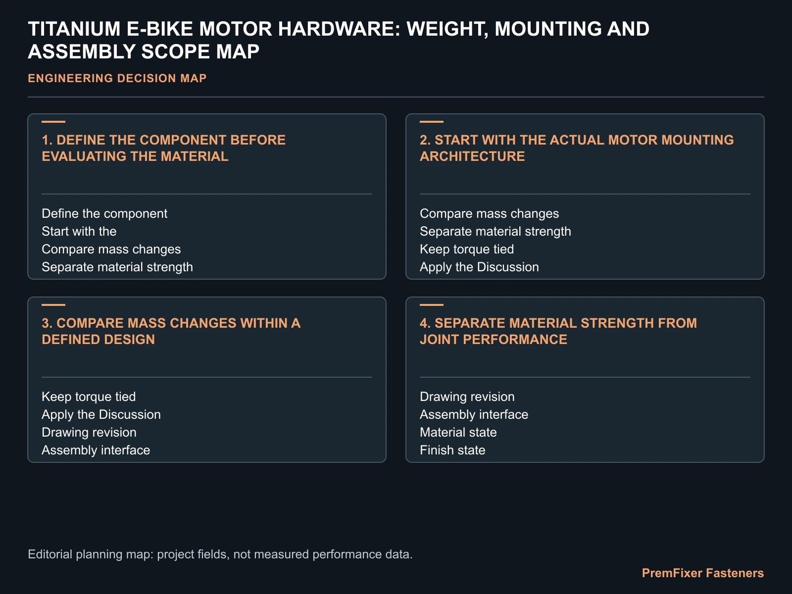 TITANIUM E-BIKE MOTOR HARDWARE: WEIGHT, MOUNTING AND ASSEMBLY SCOPE MAP for titanium ebike motor fasteners.