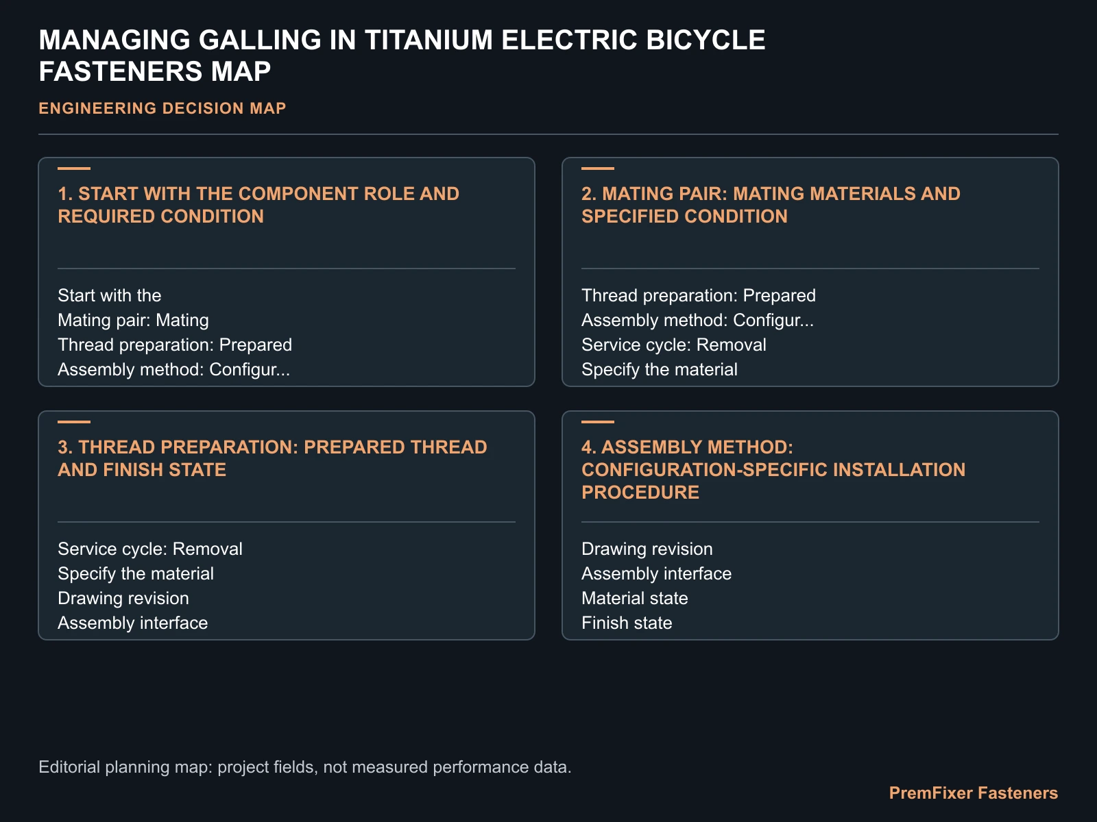MANAGING GALLING IN TITANIUM ELECTRIC BICYCLE FASTENERS MAP for titanium electric bicycle fastener galling.