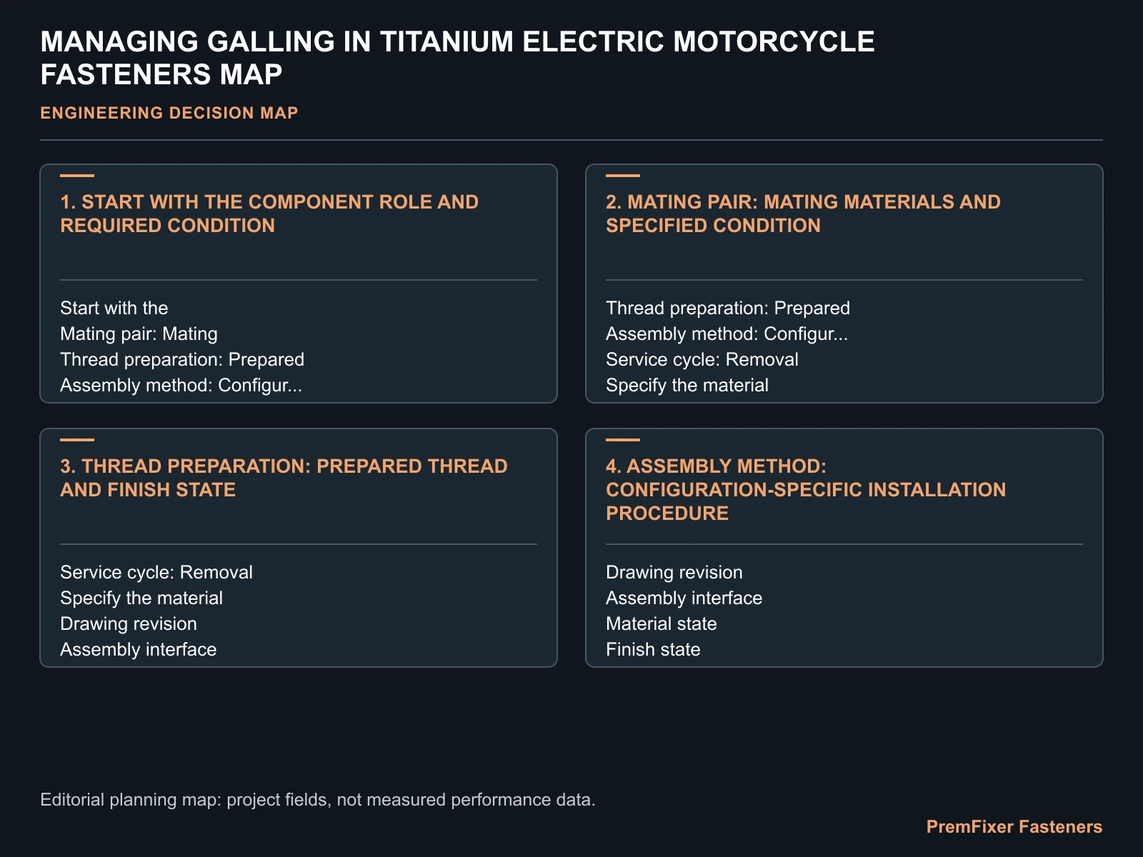 MANAGING GALLING IN TITANIUM ELECTRIC MOTORCYCLE FASTENERS MAP for titanium electric motorcycle fastener galling.