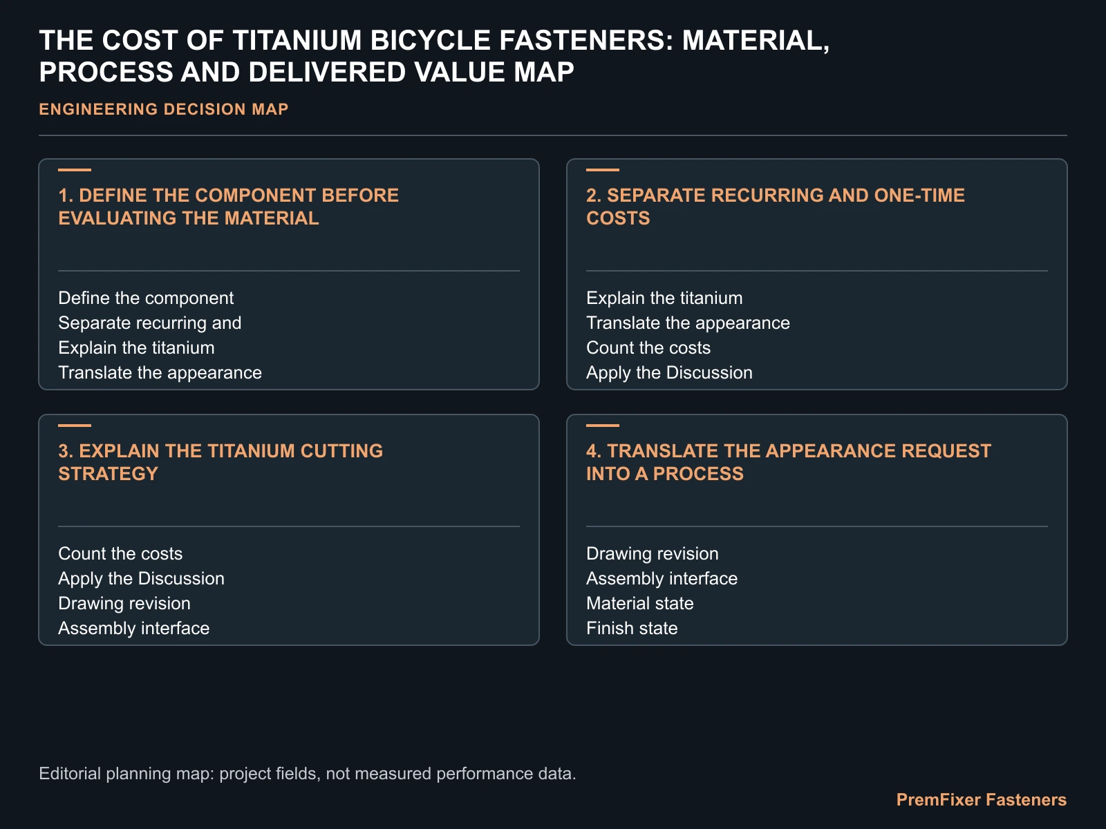 THE COST OF TITANIUM BICYCLE FASTENERS: MATERIAL, PROCESS AND DELIVERED VALUE MAP for titanium bicycle fastener cost.