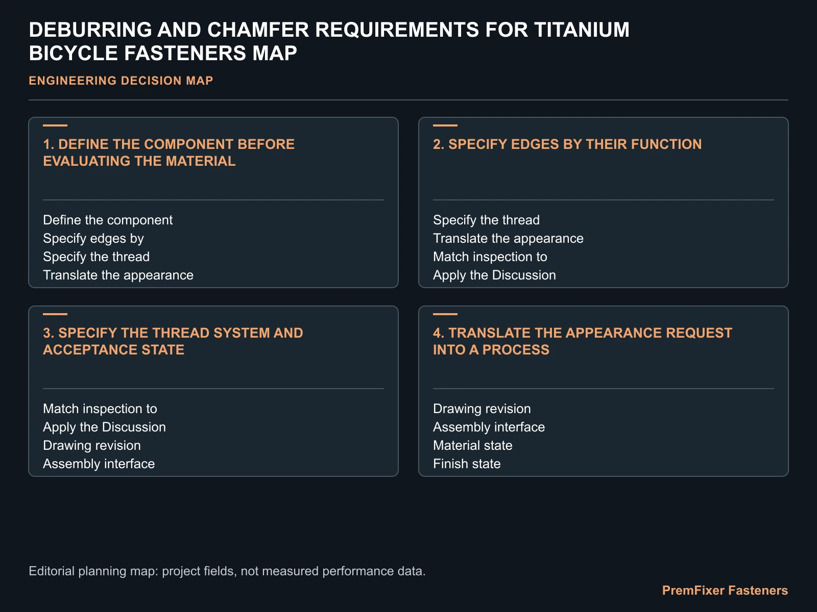 DEBURRING AND CHAMFER REQUIREMENTS FOR TITANIUM BICYCLE FASTENERS MAP for titanium bicycle fastener deburring.