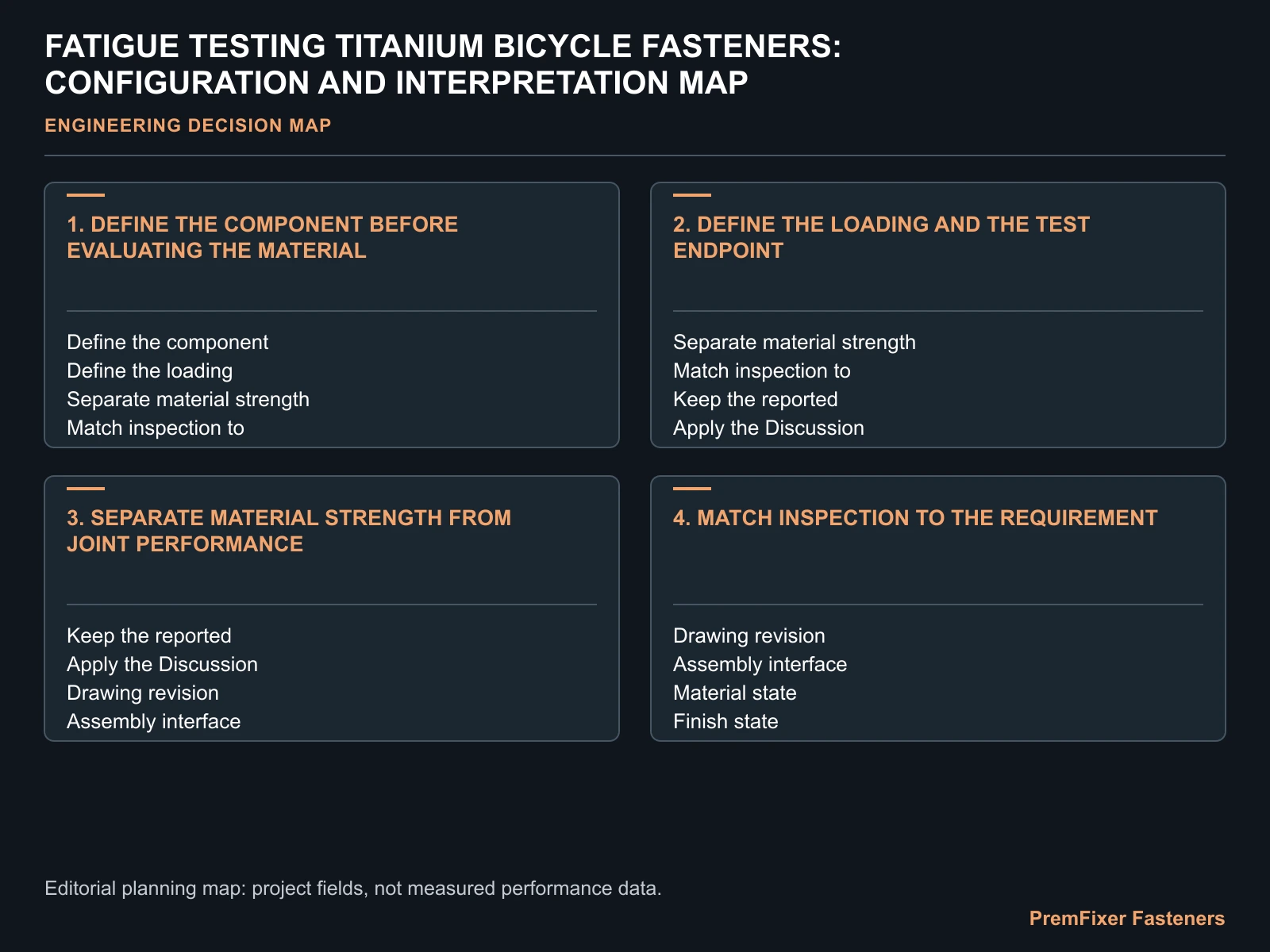 FATIGUE TESTING TITANIUM BICYCLE FASTENERS: CONFIGURATION AND INTERPRETATION MAP for titanium bicycle fastener fatigue testing.