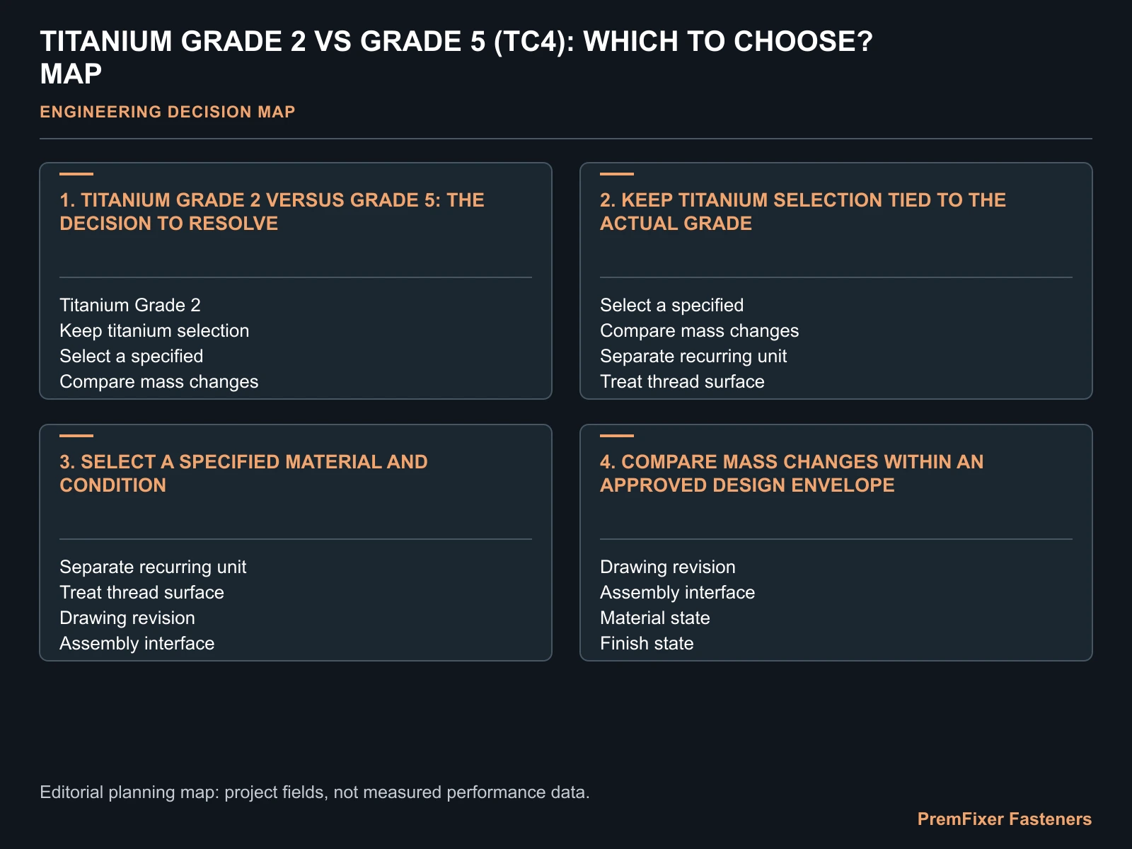 TITANIUM GRADE 2 VS GRADE 5 (TC4): WHICH TO CHOOSE? MAP for titanium Grade 2 vs Grade 5.