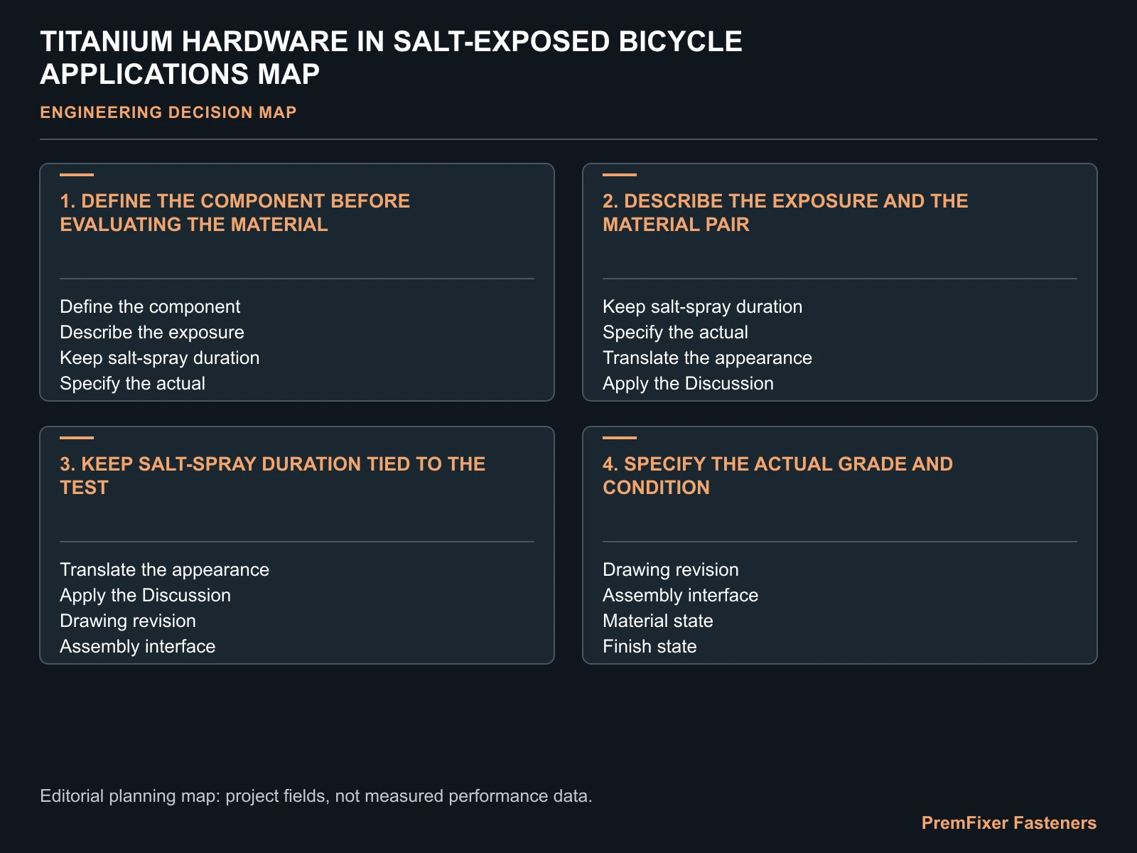 TITANIUM HARDWARE IN SALT-EXPOSED BICYCLE APPLICATIONS MAP for titanium bicycle fasteners salt exposure.