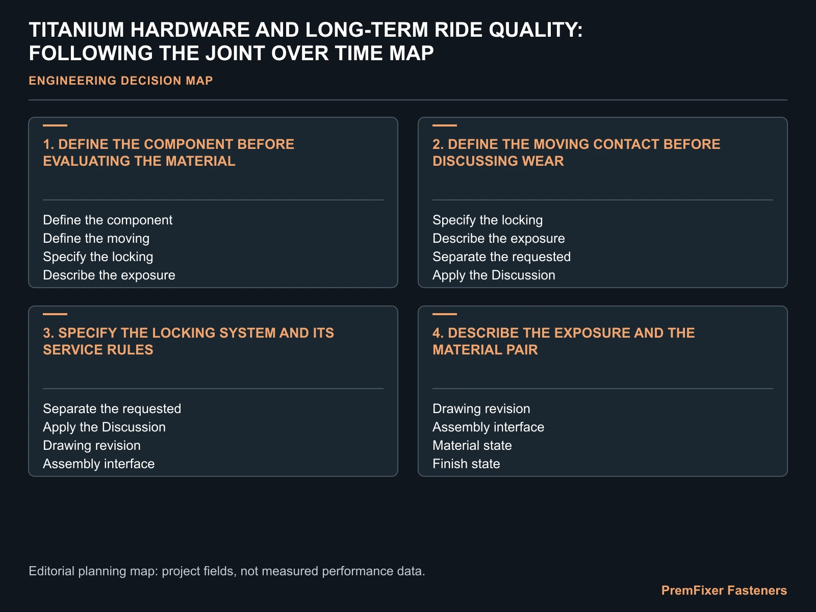 TITANIUM HARDWARE AND LONG-TERM RIDE QUALITY: FOLLOWING THE JOINT OVER TIME MAP for titanium hardware long term bicycle performance.