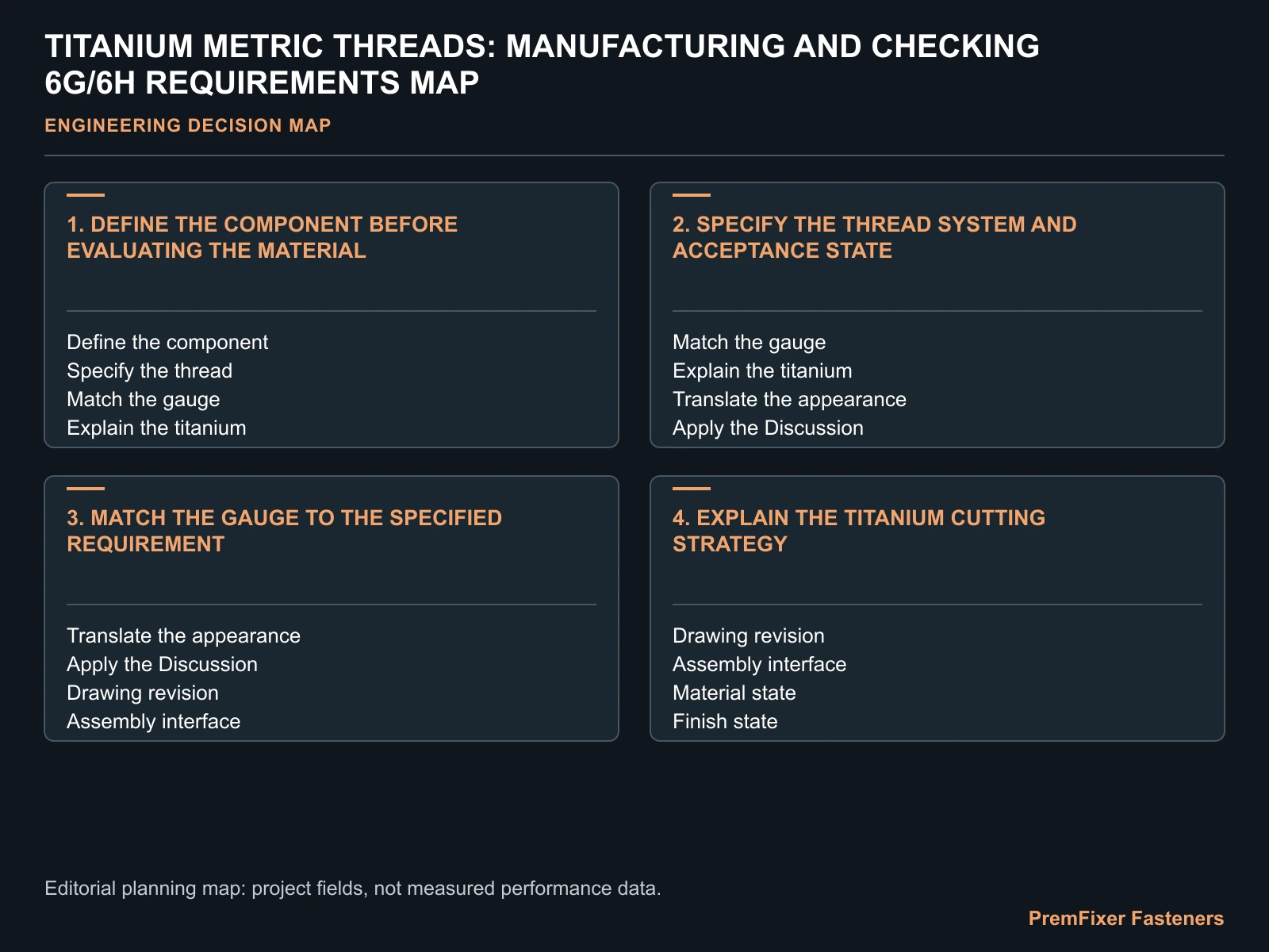TITANIUM METRIC THREADS: MANUFACTURING AND CHECKING 6G/6H REQUIREMENTS MAP for titanium metric threads 6g 6H.