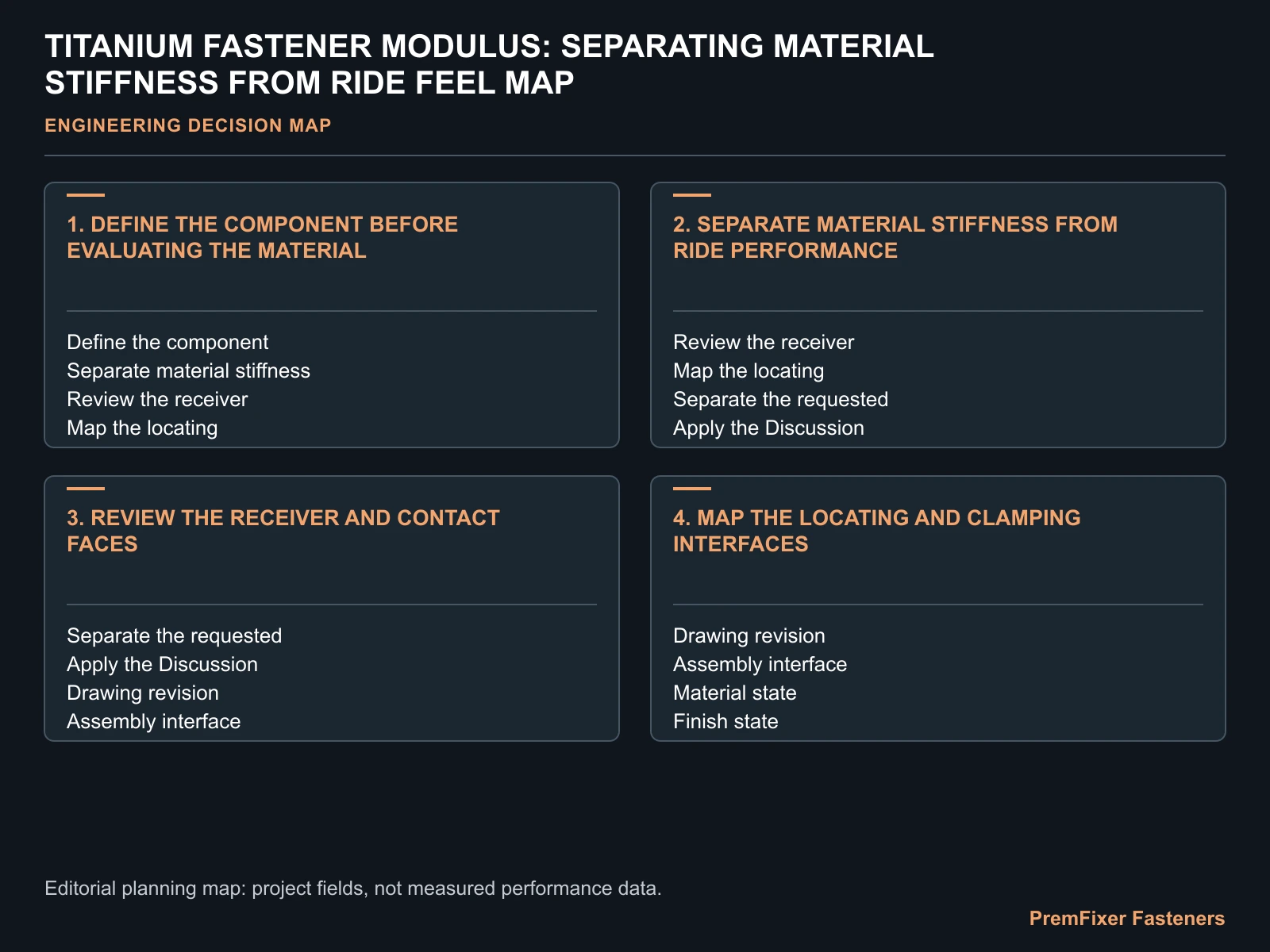 TITANIUM FASTENER MODULUS: SEPARATING MATERIAL STIFFNESS FROM RIDE FEEL MAP for titanium fastener modulus ride feel.