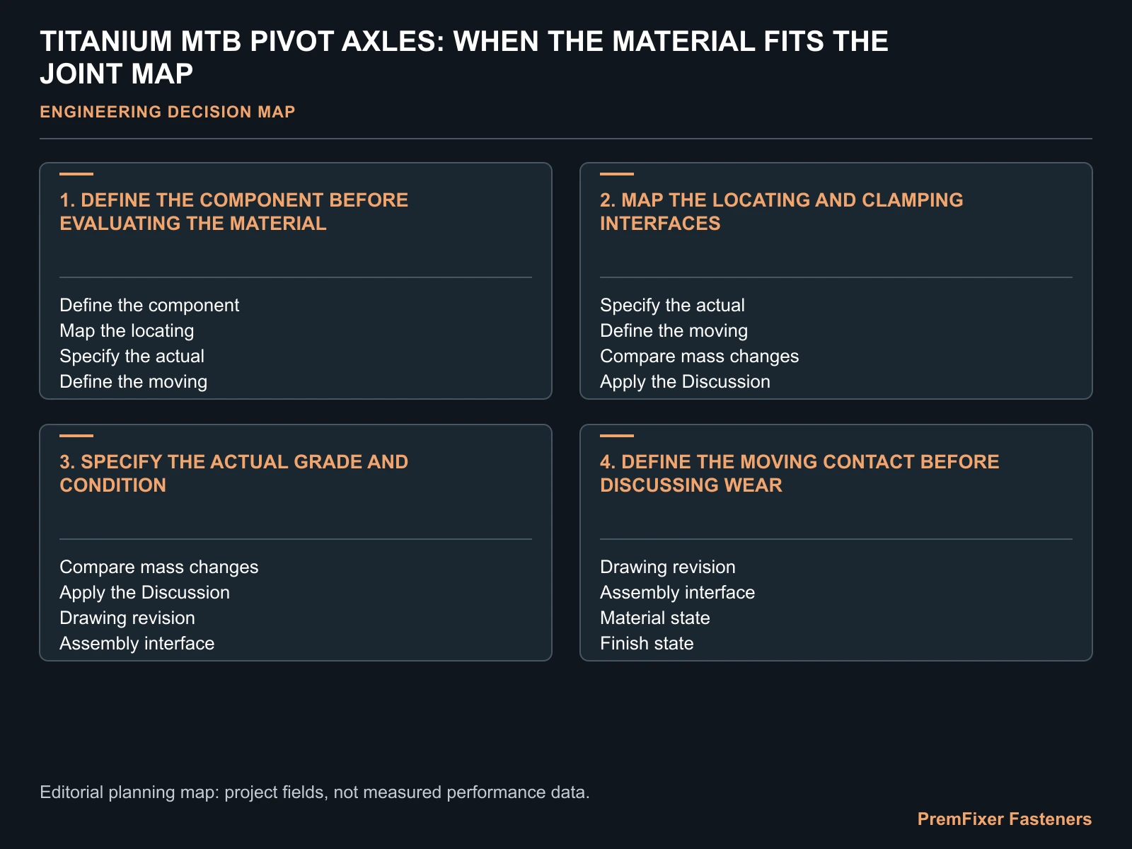 TITANIUM MTB PIVOT AXLES: WHEN THE MATERIAL FITS THE JOINT MAP for titanium MTB pivot axle selection.