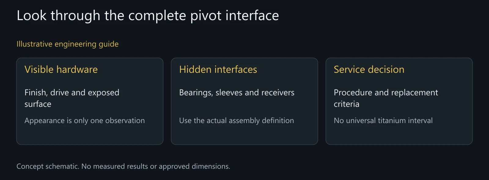 Illustrative assembly review, not a model-specific maintenance instruction or evidence that a particular joint is safe.
