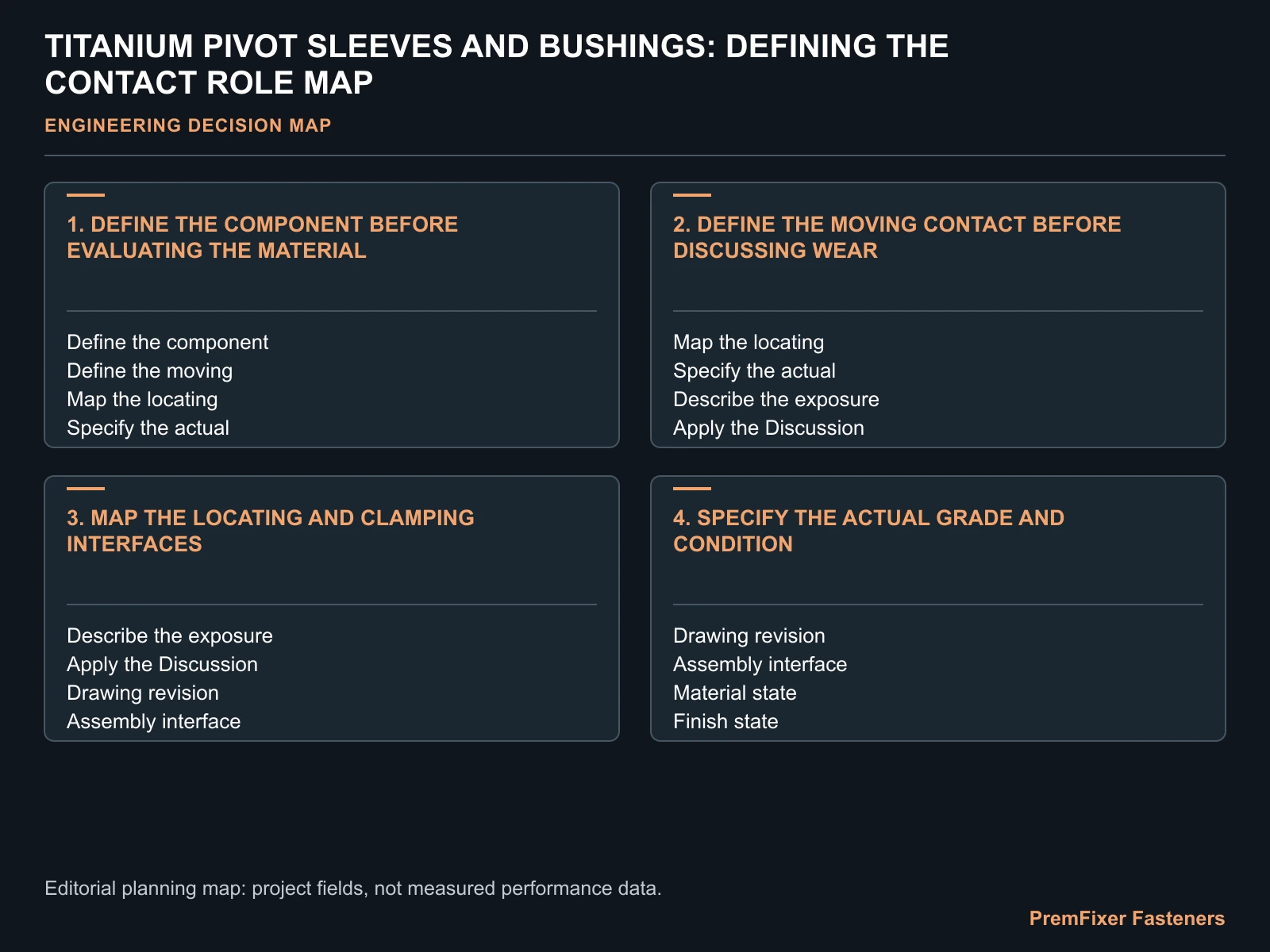 TITANIUM PIVOT SLEEVES AND BUSHINGS: DEFINING THE CONTACT ROLE MAP for titanium bicycle pivot sleeves bushings.