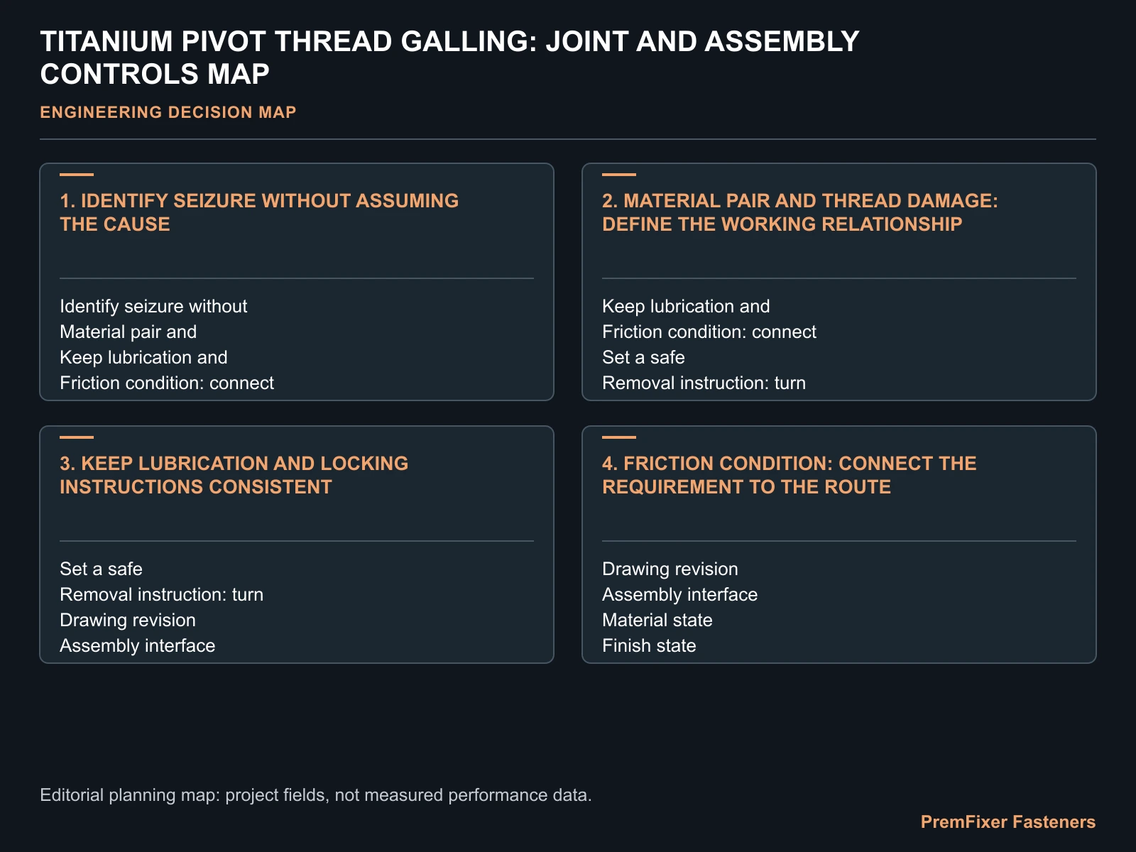 TITANIUM PIVOT THREAD GALLING: JOINT AND ASSEMBLY CONTROLS MAP for titanium pivot bolt galling.