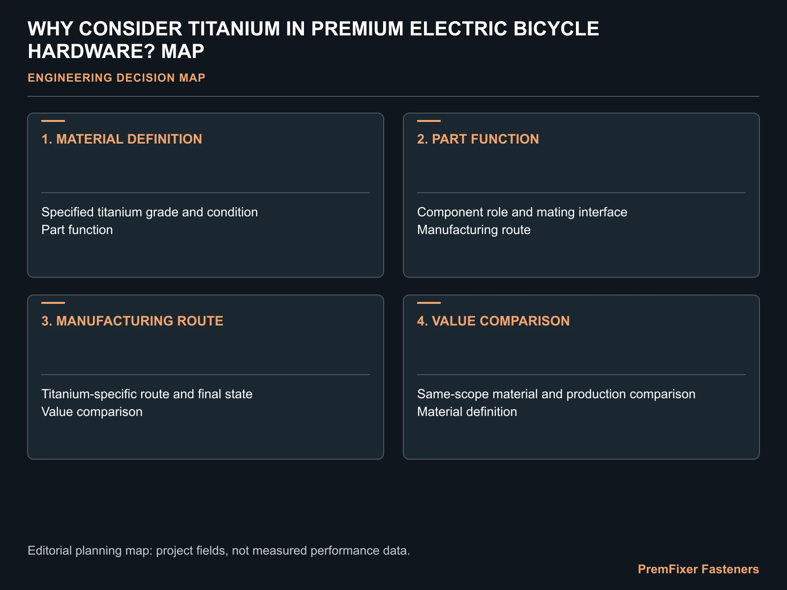 WHY CONSIDER TITANIUM IN PREMIUM ELECTRIC BICYCLE HARDWARE? MAP for titanium premium electric bicycle hardware.
