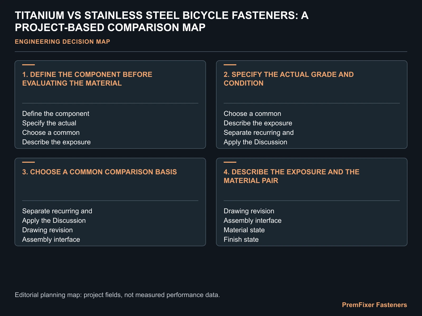 TITANIUM VS STAINLESS STEEL BICYCLE FASTENERS: A PROJECT-BASED COMPARISON MAP for titanium vs stainless bicycle fasteners.