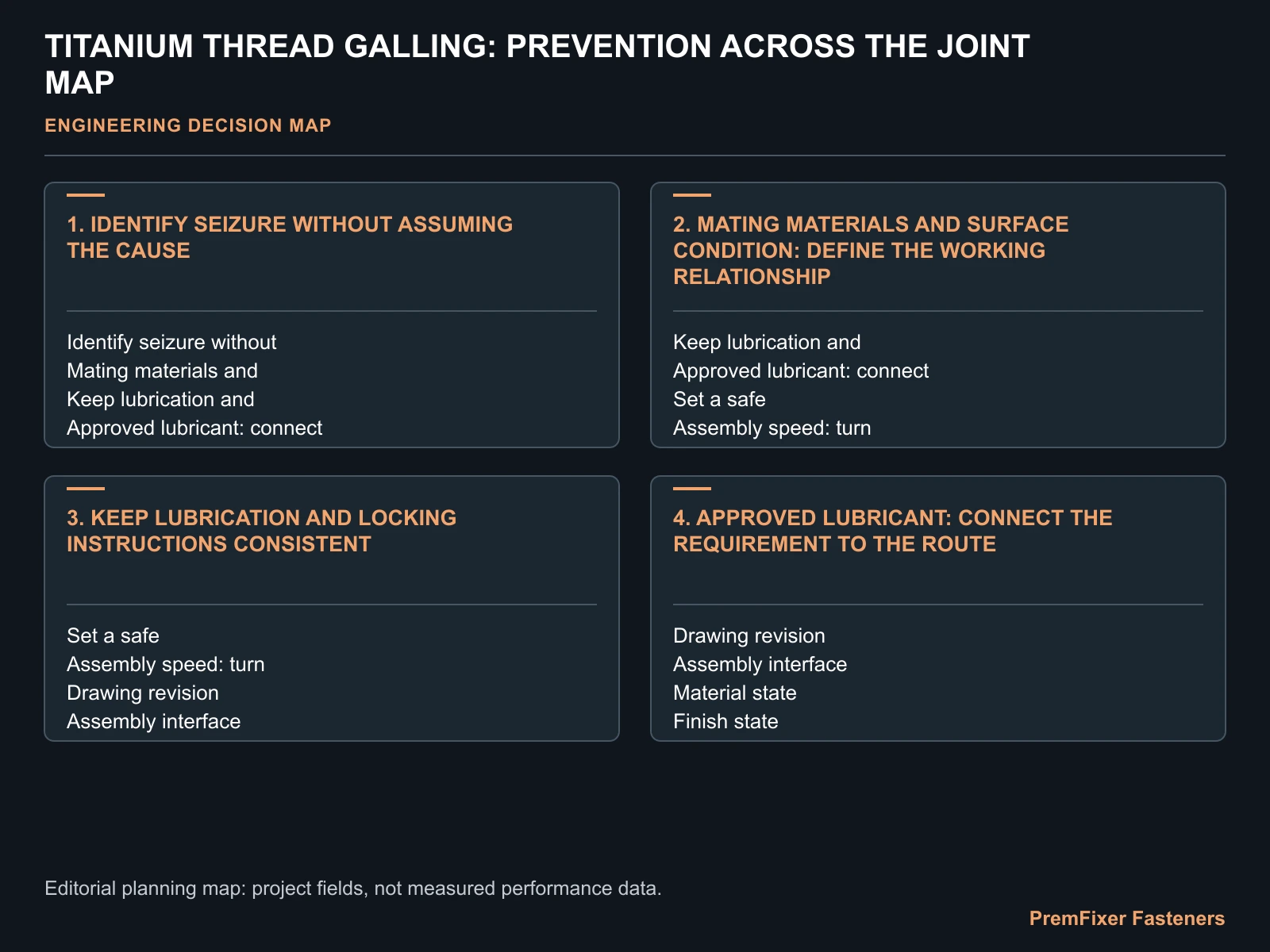TITANIUM THREAD GALLING: PREVENTION ACROSS THE JOINT MAP for titanium thread galling.