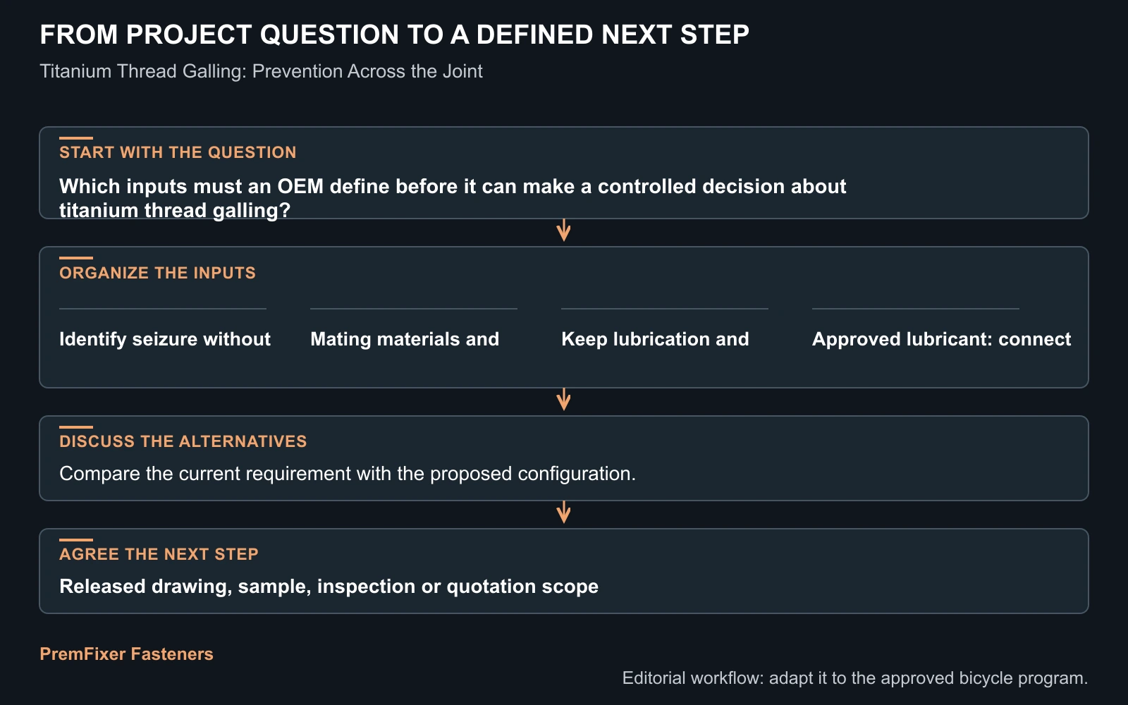 Workflow for titanium thread galling.