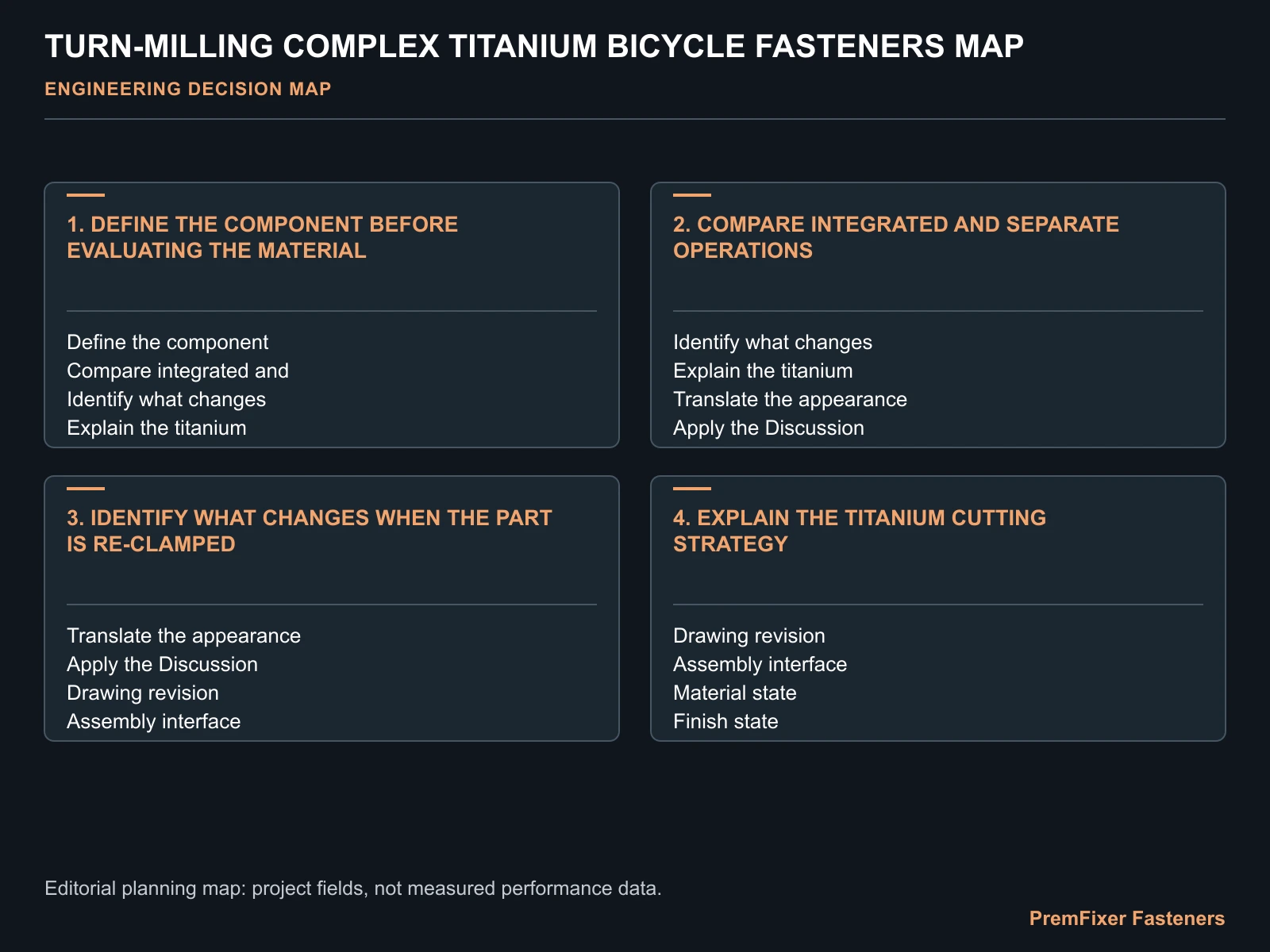 TURN-MILLING COMPLEX TITANIUM BICYCLE FASTENERS MAP for titanium turn milled bicycle fasteners.
