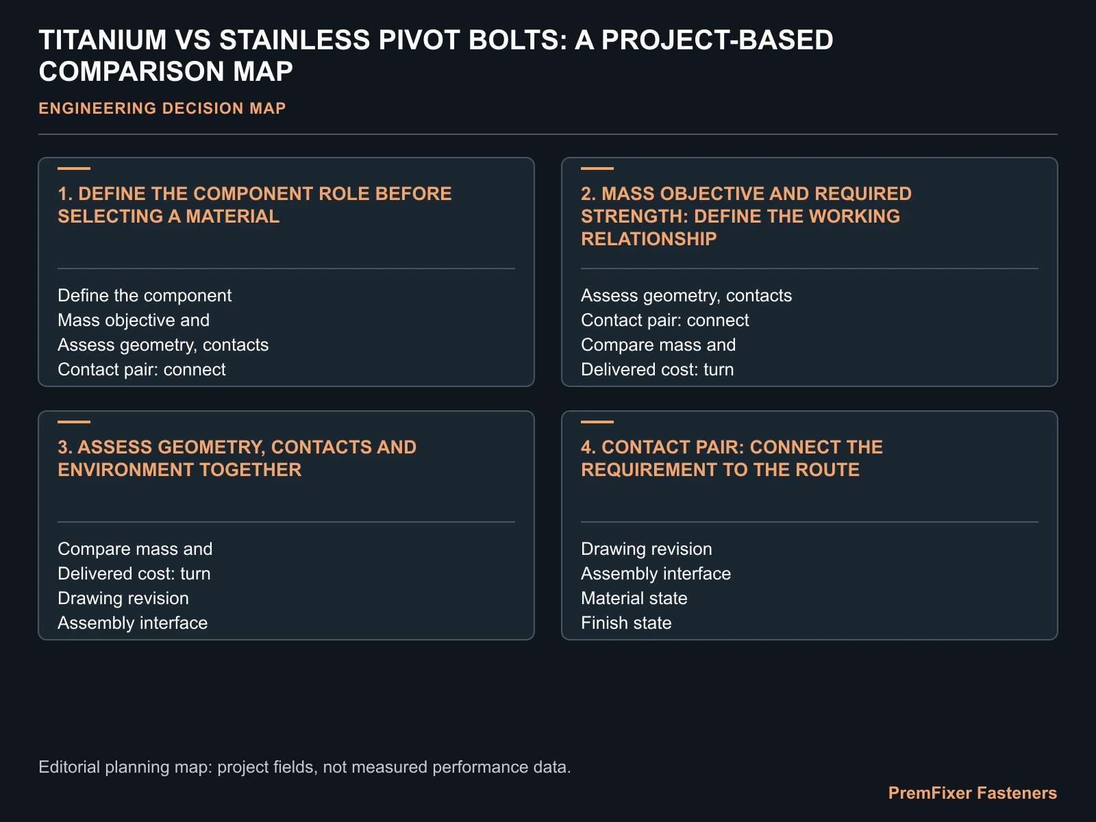 TITANIUM VS STAINLESS PIVOT BOLTS: A PROJECT-BASED COMPARISON MAP for titanium vs stainless pivot bolts.