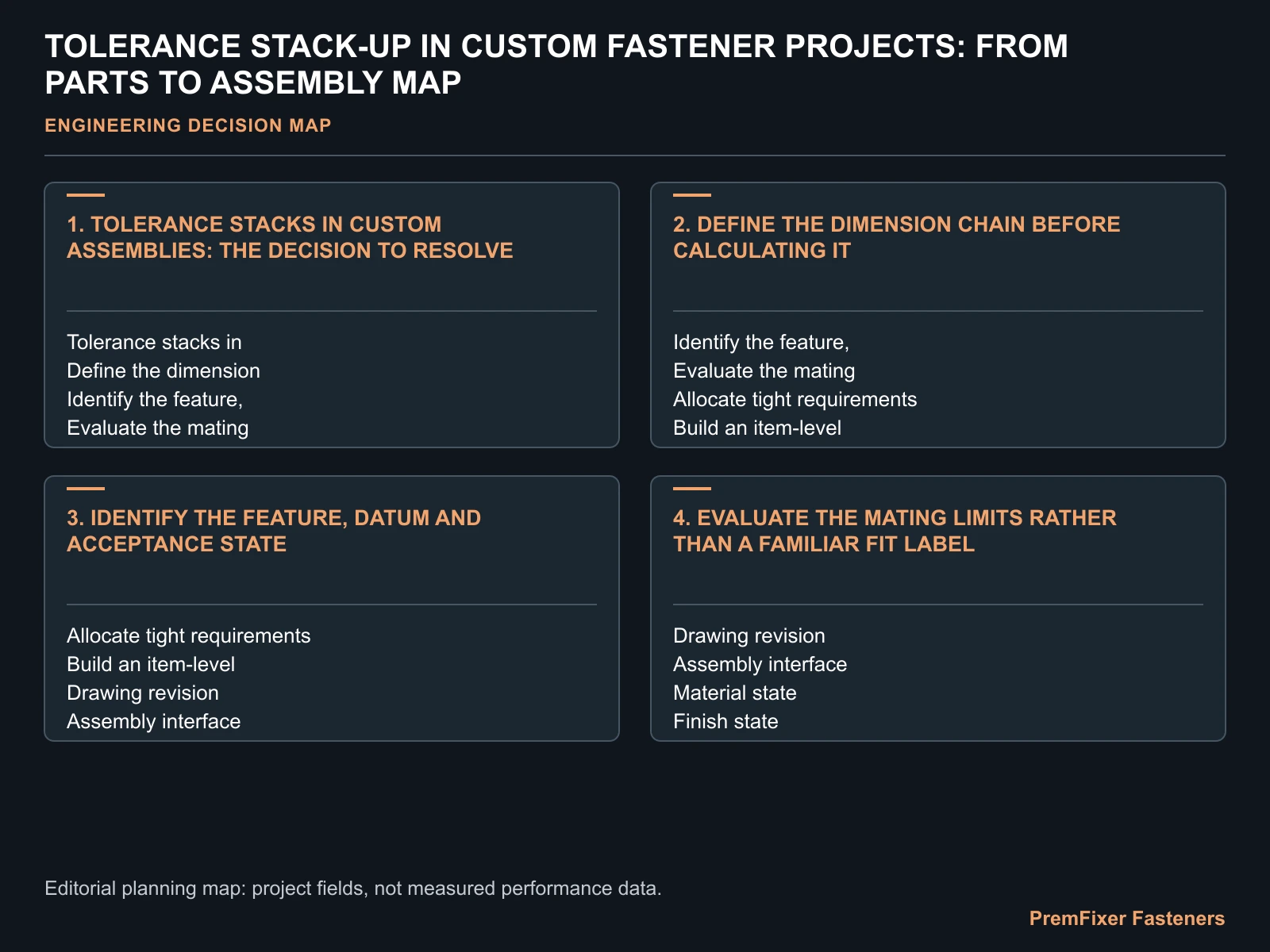TOLERANCE STACK-UP IN CUSTOM FASTENER PROJECTS: FROM PARTS TO ASSEMBLY MAP for custom fastener tolerance stack up.