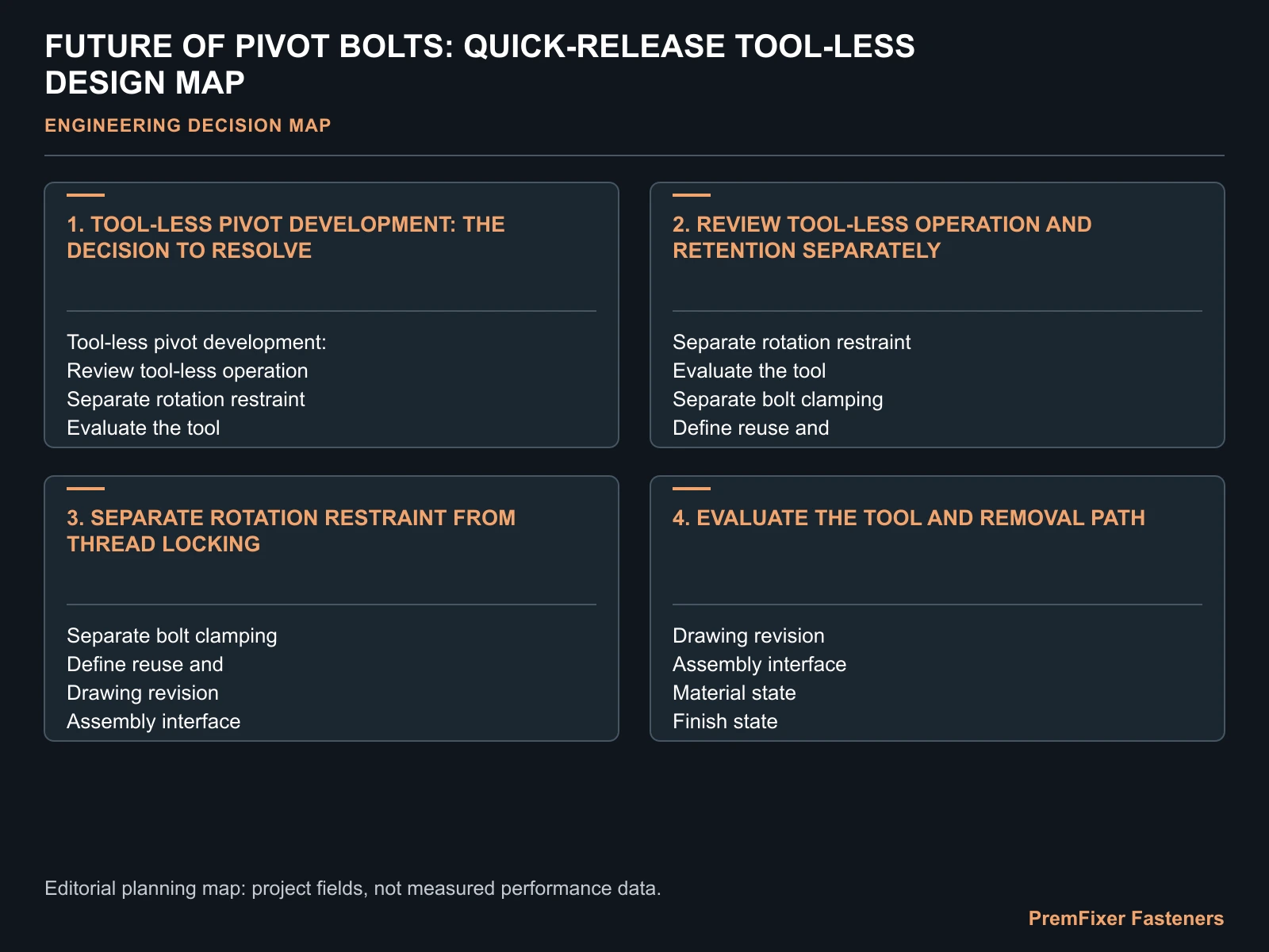 FUTURE OF PIVOT BOLTS: QUICK-RELEASE TOOL-LESS DESIGN MAP for tool-less pivot.