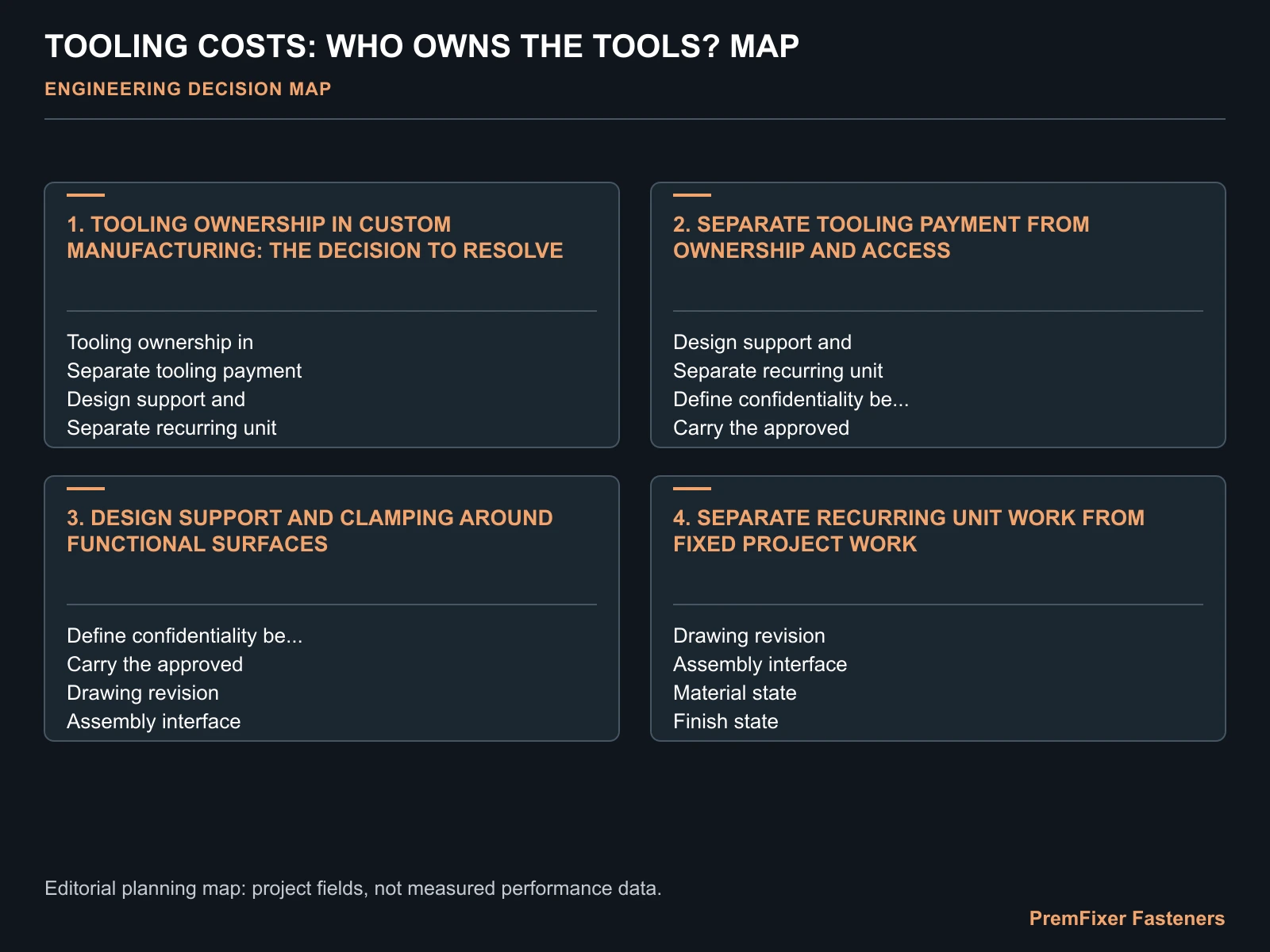 TOOLING COSTS: WHO OWNS THE TOOLS? MAP for custom tooling ownership.