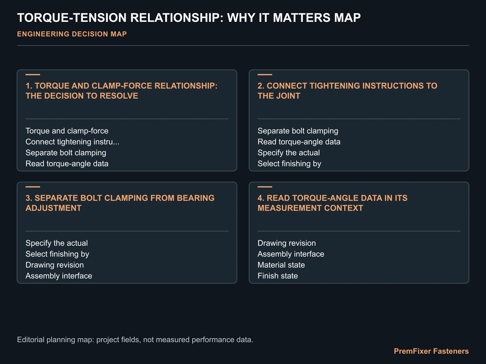 TORQUE-TENSION RELATIONSHIP: WHY IT MATTERS MAP for torque tension relationship.