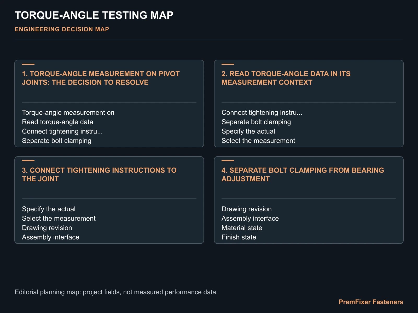 TORQUE-ANGLE TESTING MAP for torque angle test.