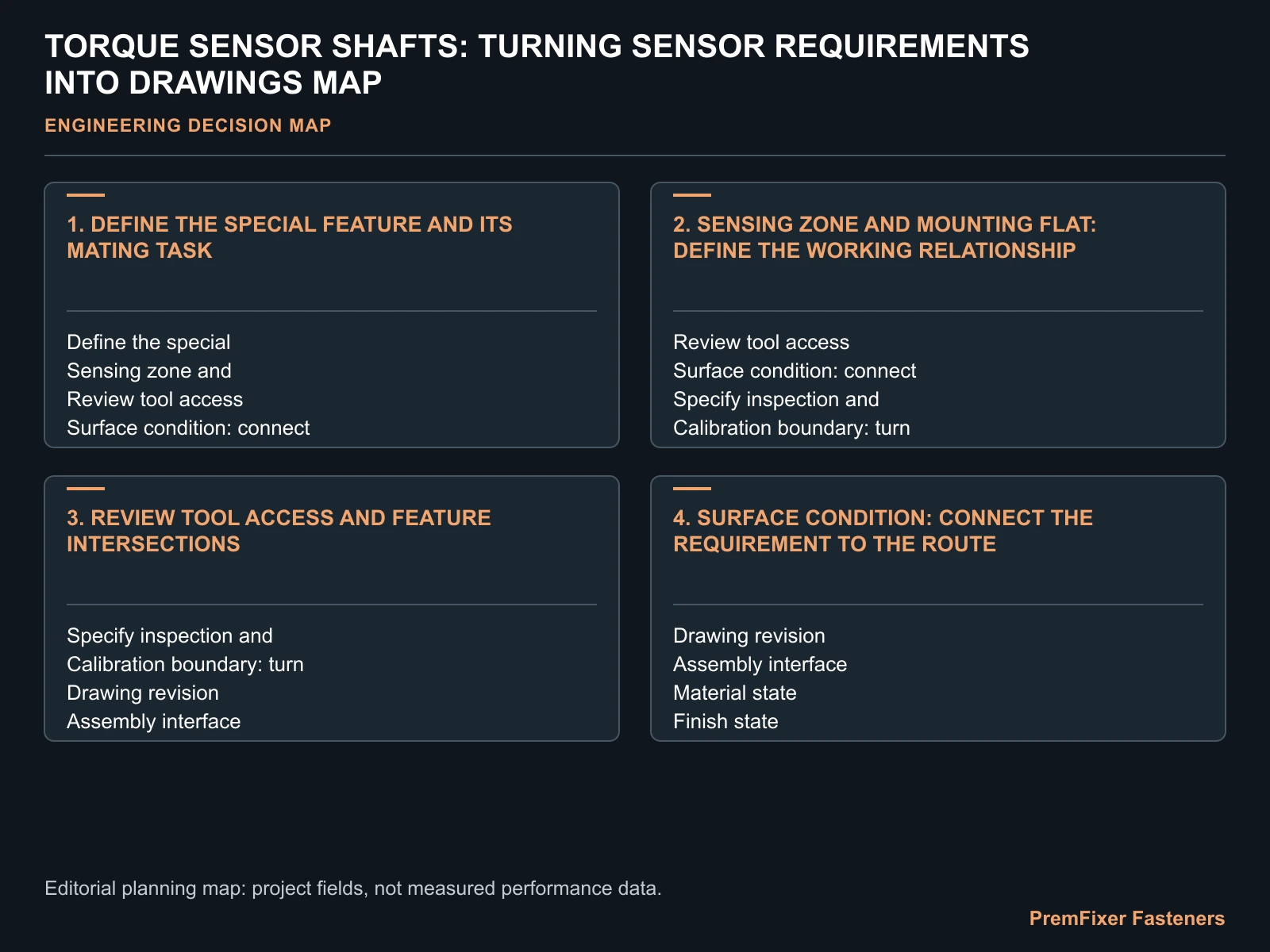 TORQUE SENSOR SHAFTS: TURNING SENSOR REQUIREMENTS INTO DRAWINGS MAP for torque sensor shaft requirements.