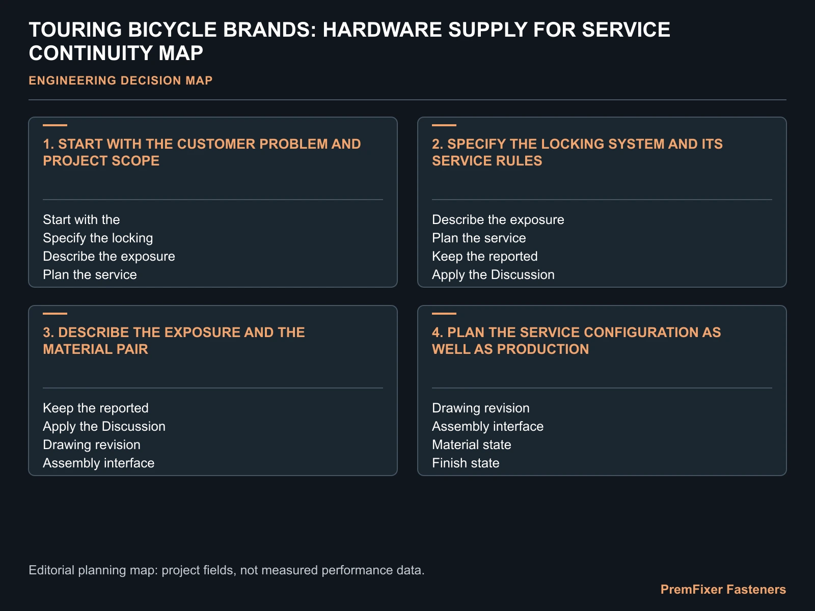 TOURING BICYCLE BRANDS: HARDWARE SUPPLY FOR SERVICE CONTINUITY MAP for touring bicycle fastener systems.