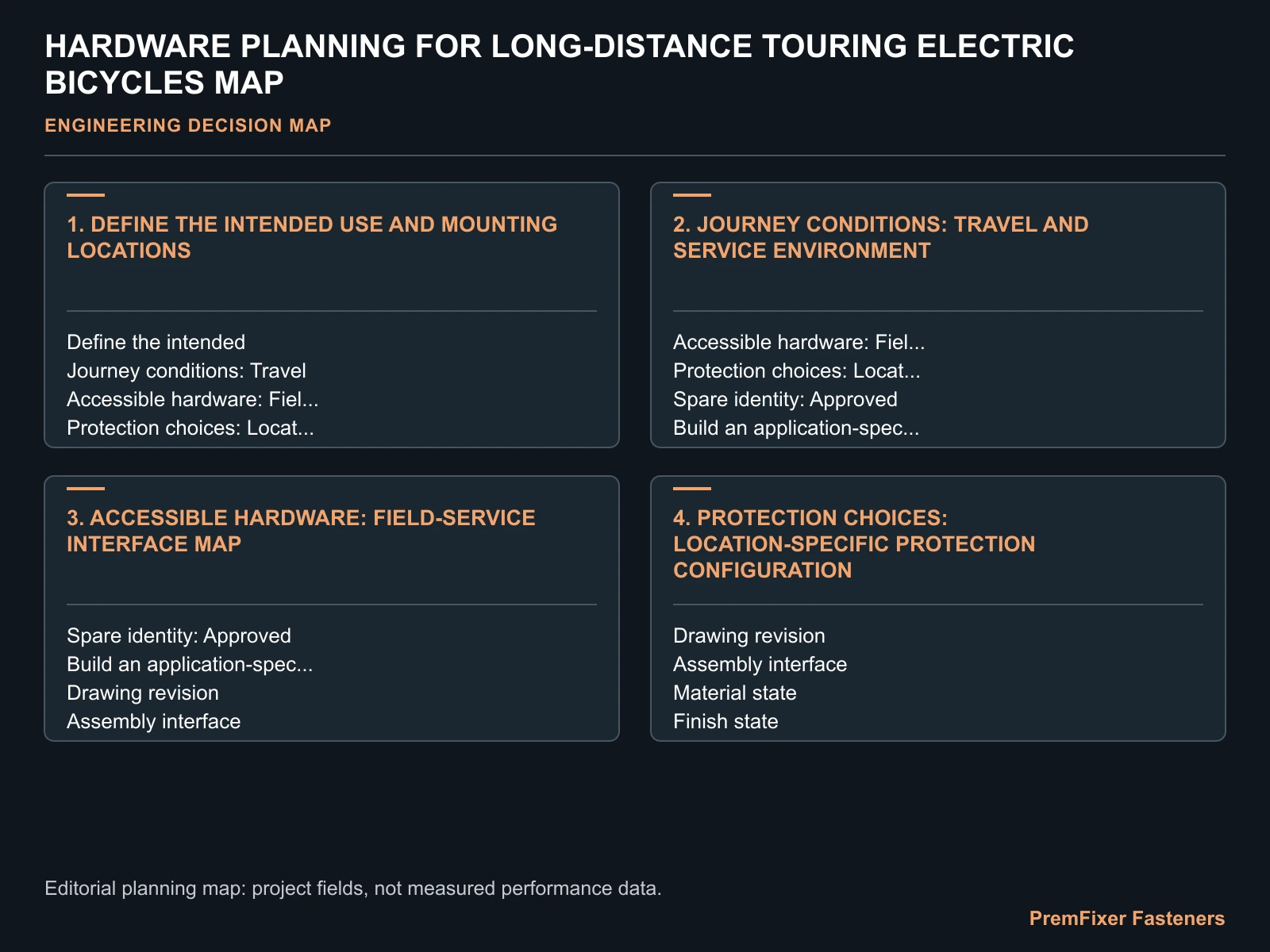 HARDWARE PLANNING FOR LONG-DISTANCE TOURING ELECTRIC BICYCLES MAP for touring electric bicycle fastener system.