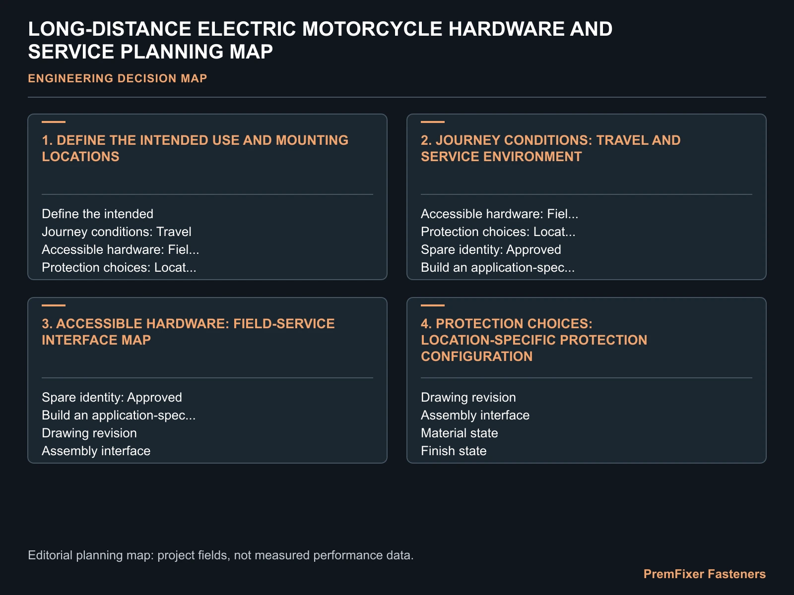 LONG-DISTANCE ELECTRIC MOTORCYCLE HARDWARE AND SERVICE PLANNING MAP for touring electric motorcycle fastener system.