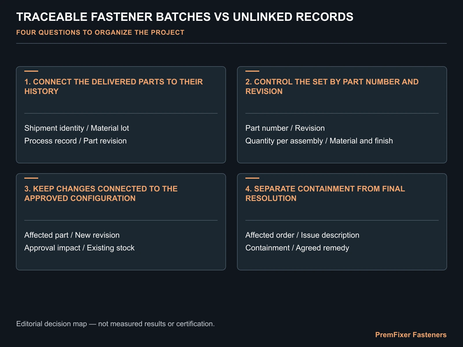 Connect the delivered parts to their history decision map for Traceable Fastener Batches vs Unlinked Records: What OEM Buyers Need.