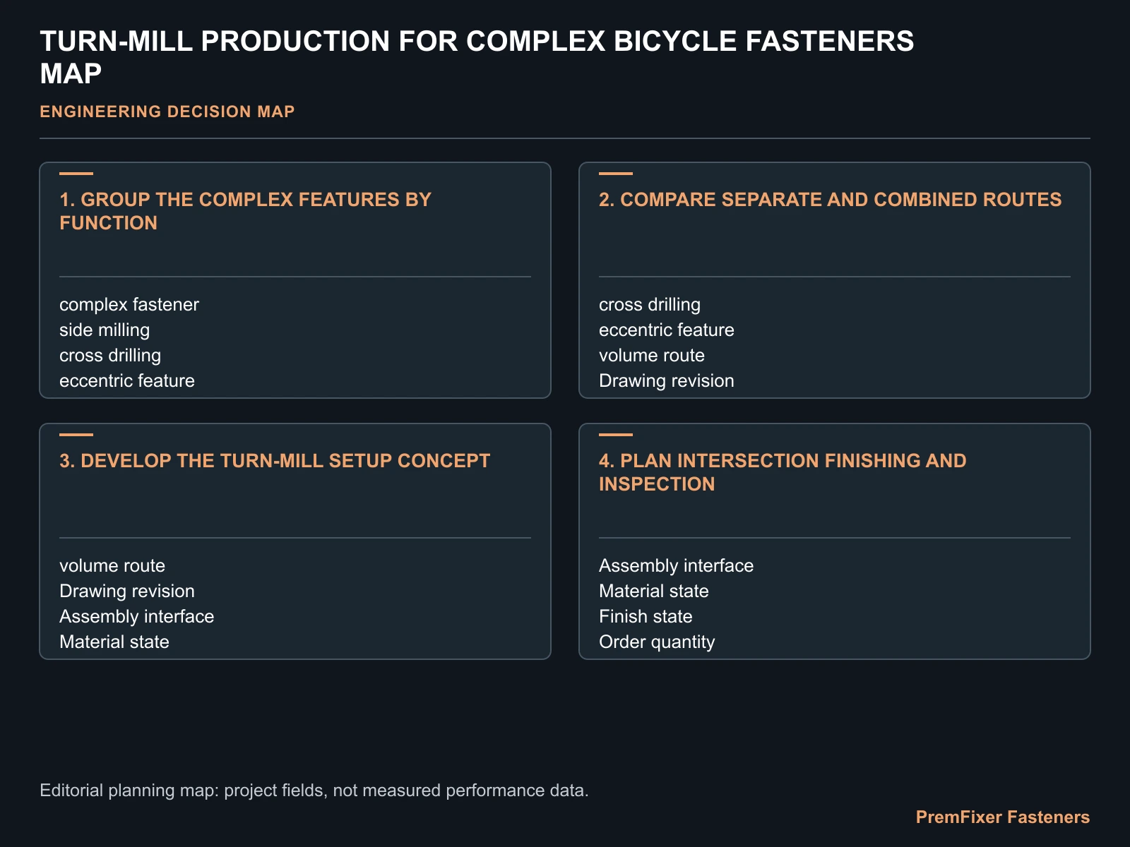TURN-MILL PRODUCTION FOR COMPLEX BICYCLE FASTENERS MAP for turn mill complex bicycle fastener production.