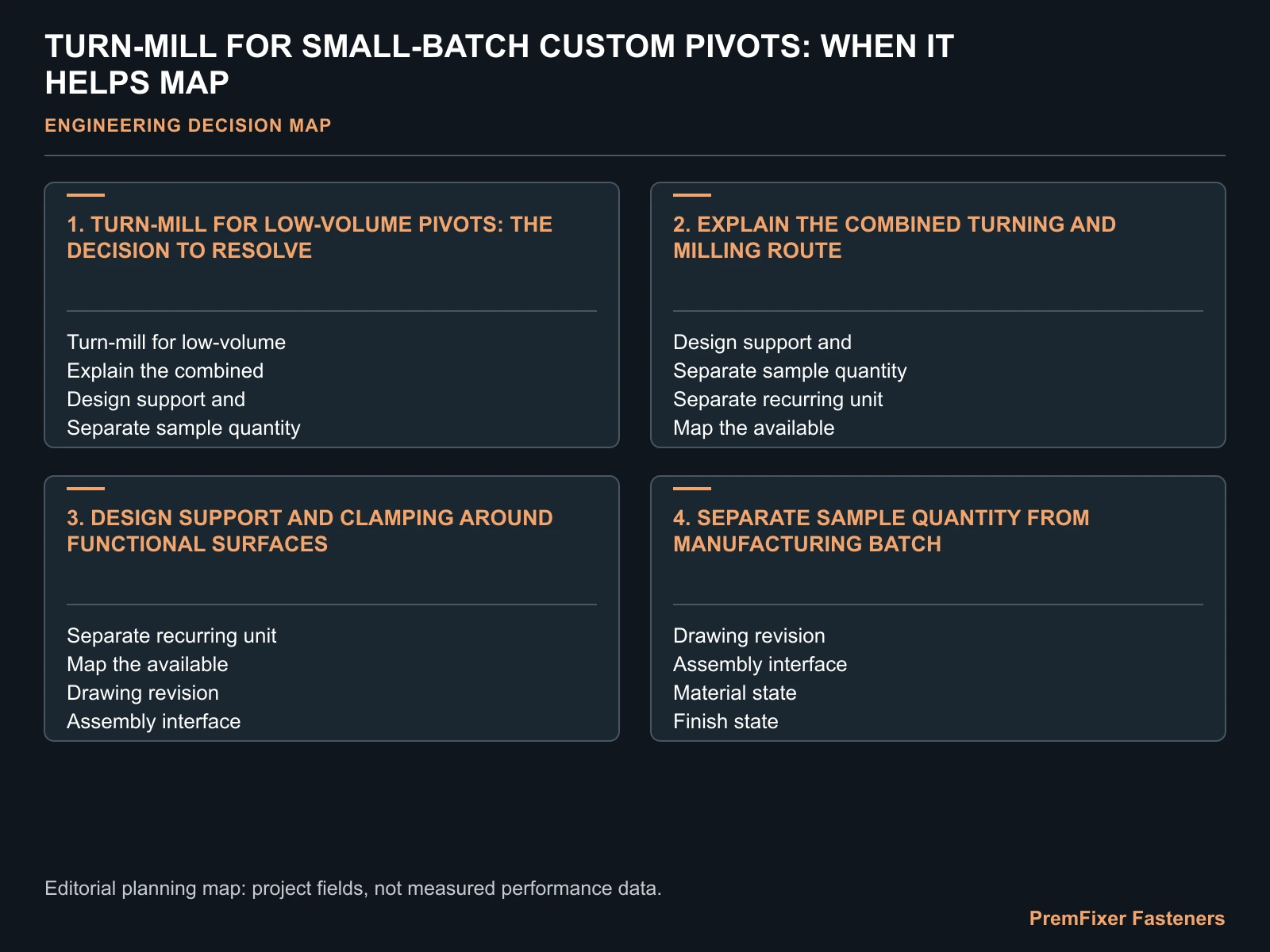 TURN-MILL FOR SMALL-BATCH CUSTOM PIVOTS: WHEN IT HELPS MAP for turn mill small batch.