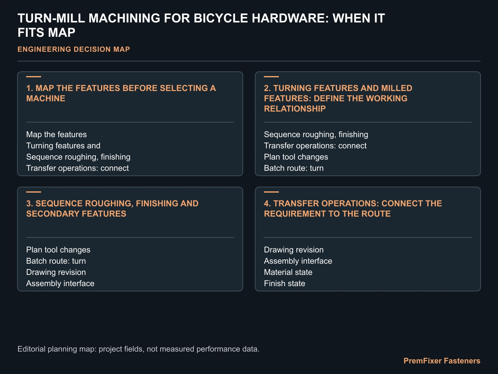 TURN-MILL MACHINING FOR BICYCLE HARDWARE: WHEN IT FITS MAP for turn mill machining bicycle hardware.