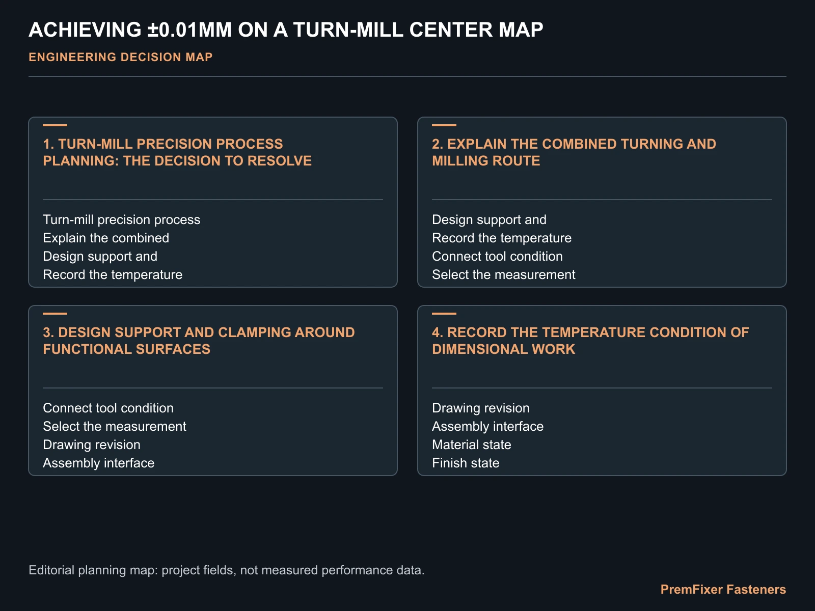 ACHIEVING ±0.01MM ON A TURN-MILL CENTER MAP for turn mill precision.