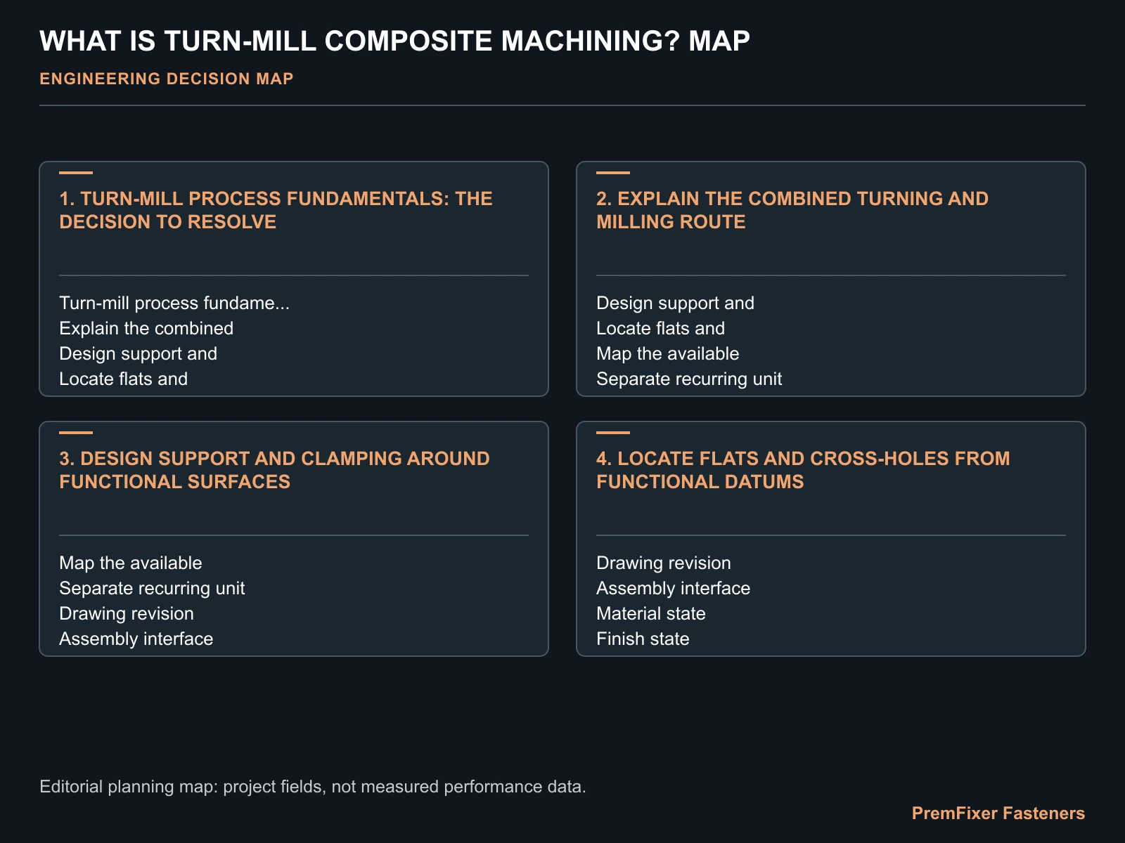 WHAT IS TURN-MILL COMPOSITE MACHINING? MAP for turn mill machining.