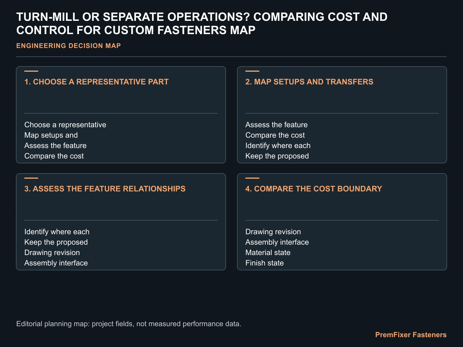 TURN-MILL OR SEPARATE OPERATIONS? COMPARING COST AND CONTROL FOR CUSTOM FASTENERS MAP for turn mill vs separate operations fasteners.