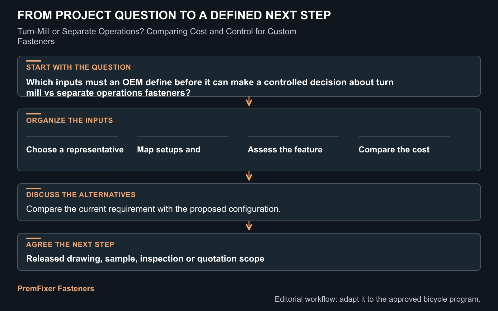 Workflow for turn mill vs separate operations fasteners.
