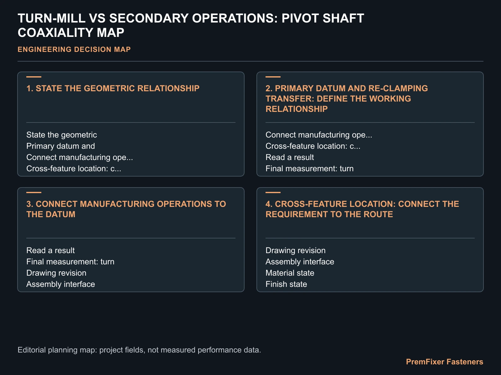 TURN-MILL VS SECONDARY OPERATIONS: PIVOT SHAFT COAXIALITY MAP for pivot shaft coaxiality.