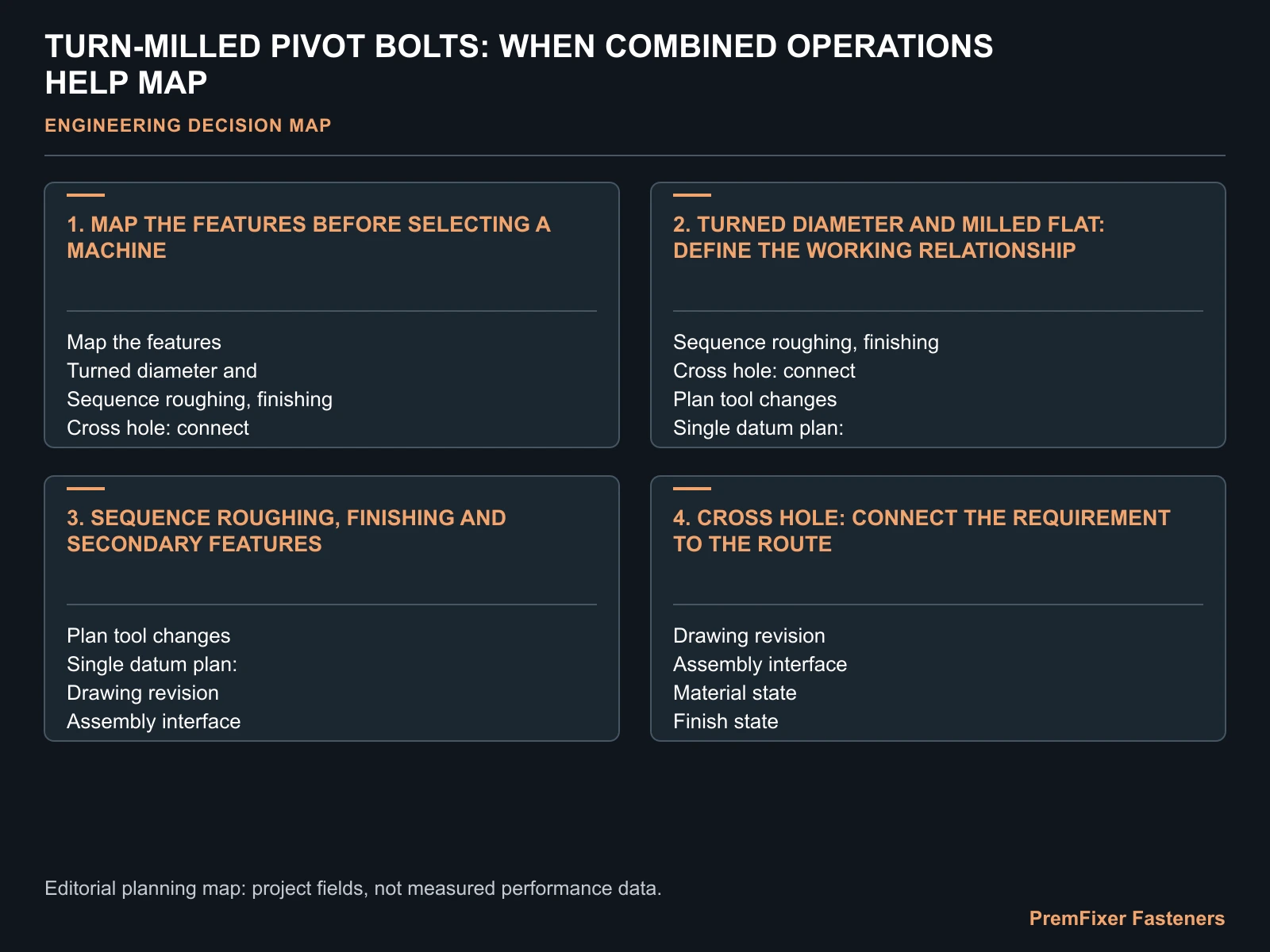 TURN-MILLED PIVOT BOLTS: WHEN COMBINED OPERATIONS HELP MAP for turn milled pivot bolts.