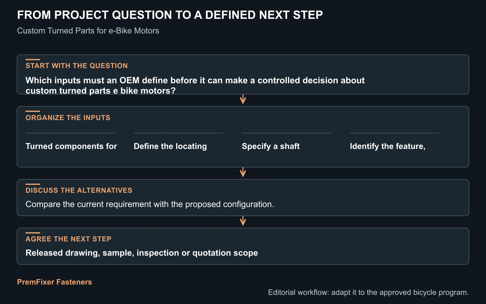 Workflow for custom turned parts e bike motors.
