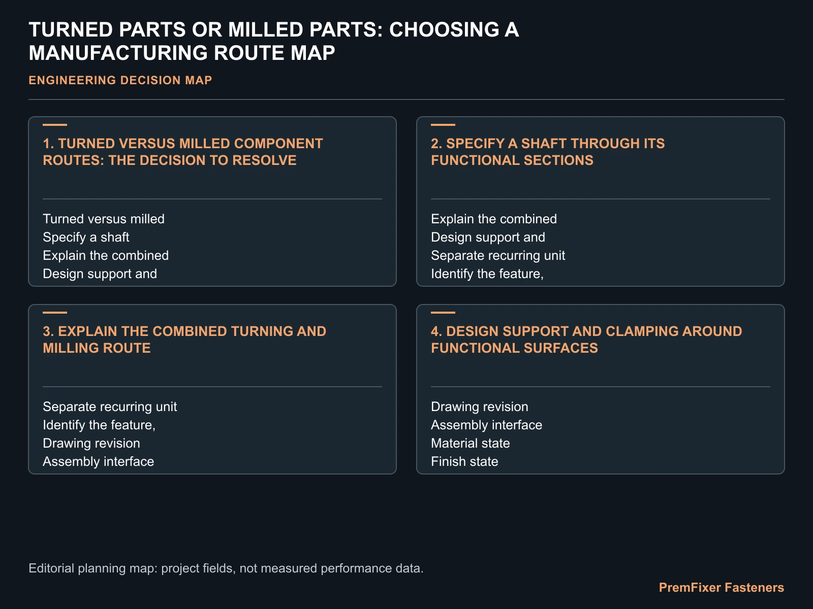 TURNED PARTS OR MILLED PARTS: CHOOSING A MANUFACTURING ROUTE MAP for turned parts vs milled parts.