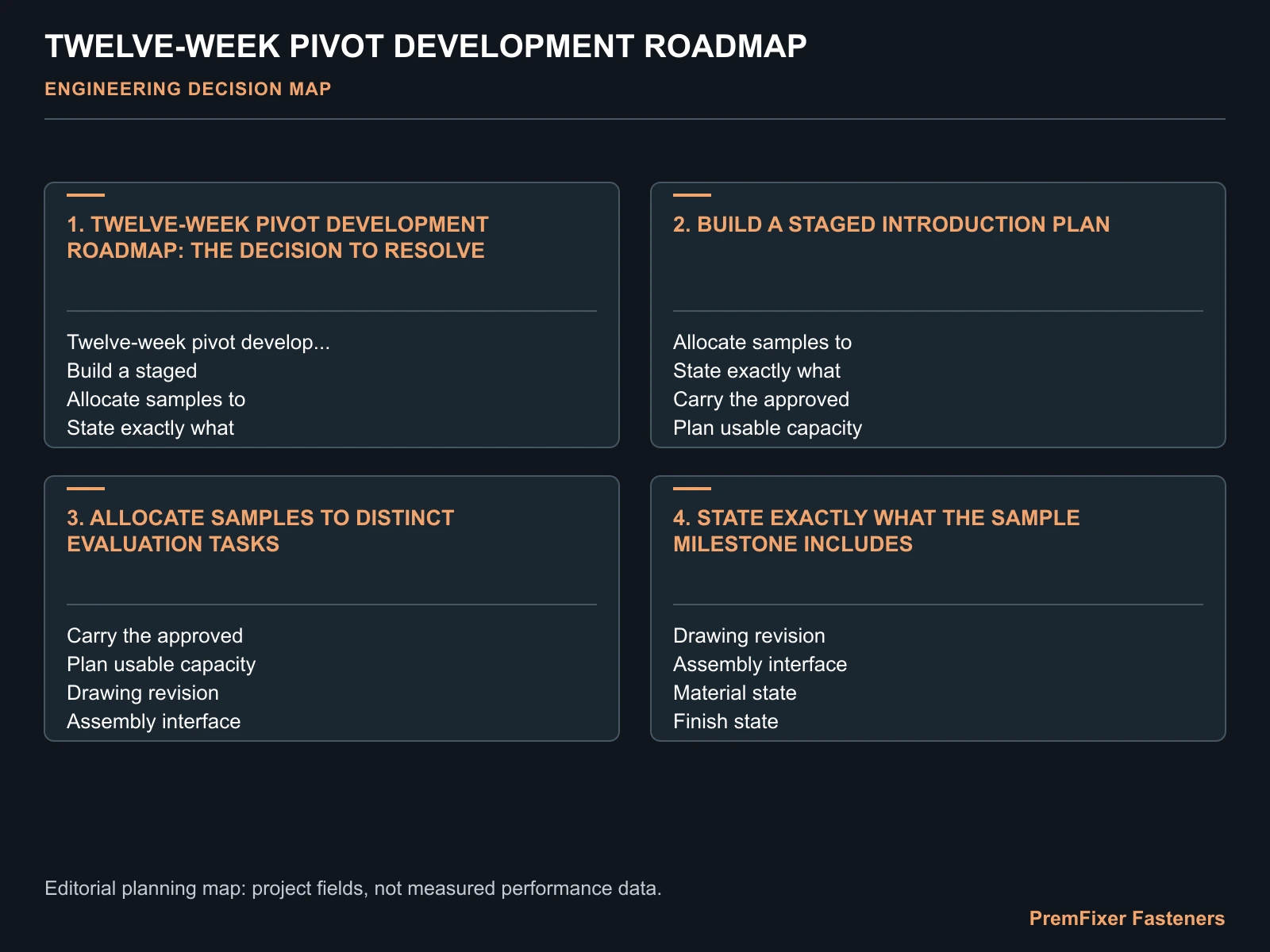 TWELVE-WEEK PIVOT DEVELOPMENT ROADMAP for sample to production.